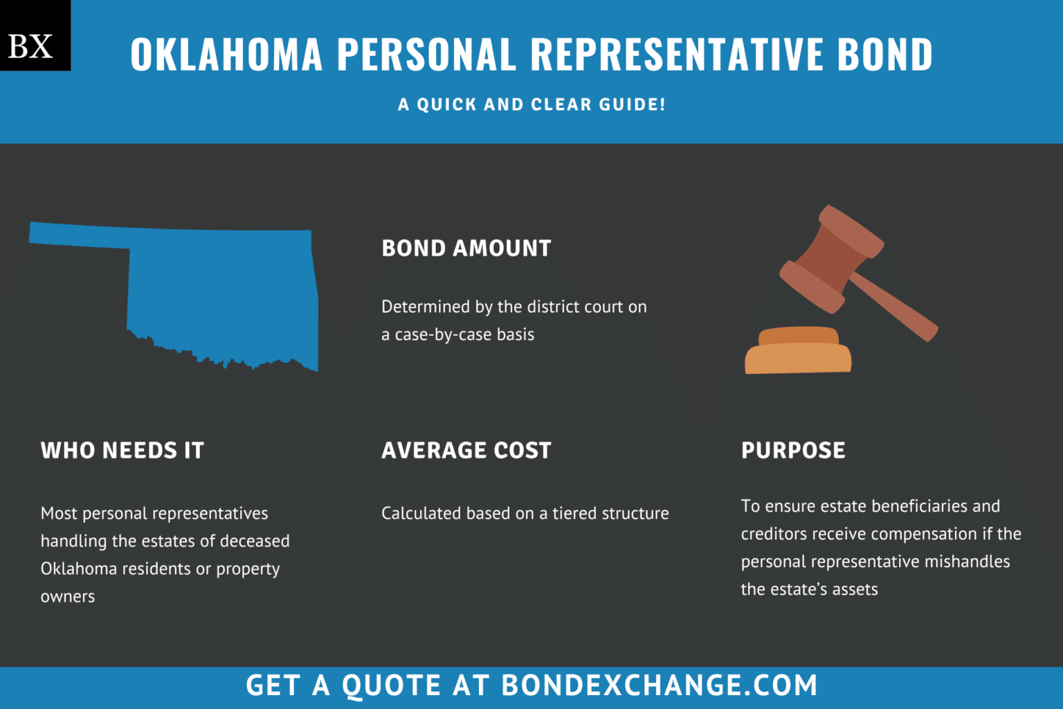 Oklahoma Personal Representative Bond A Comprehensive Guide