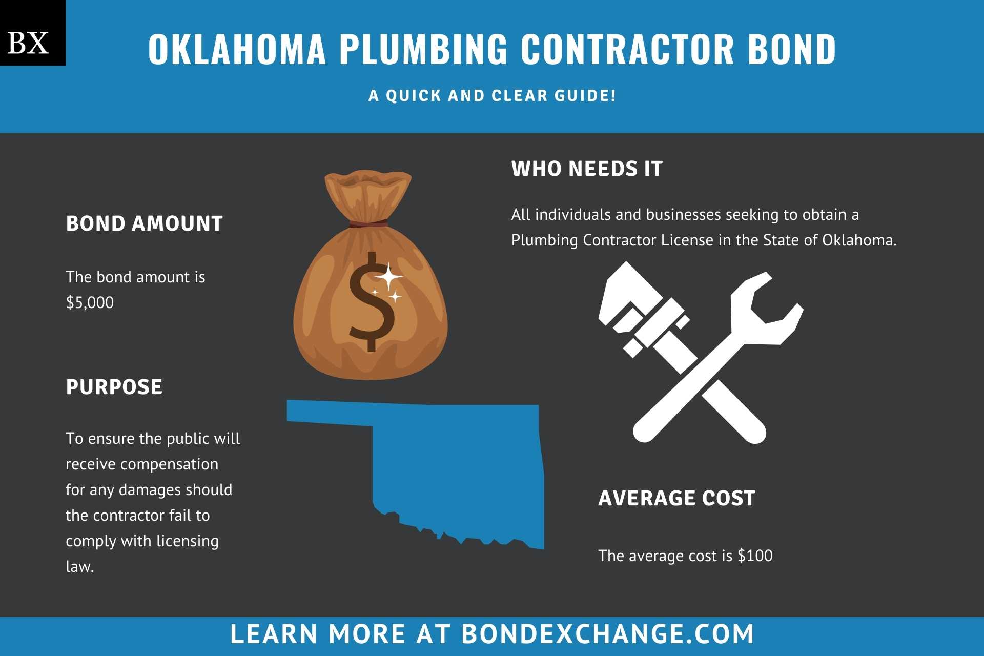 Oklahoma Plumbing Contractor Bond