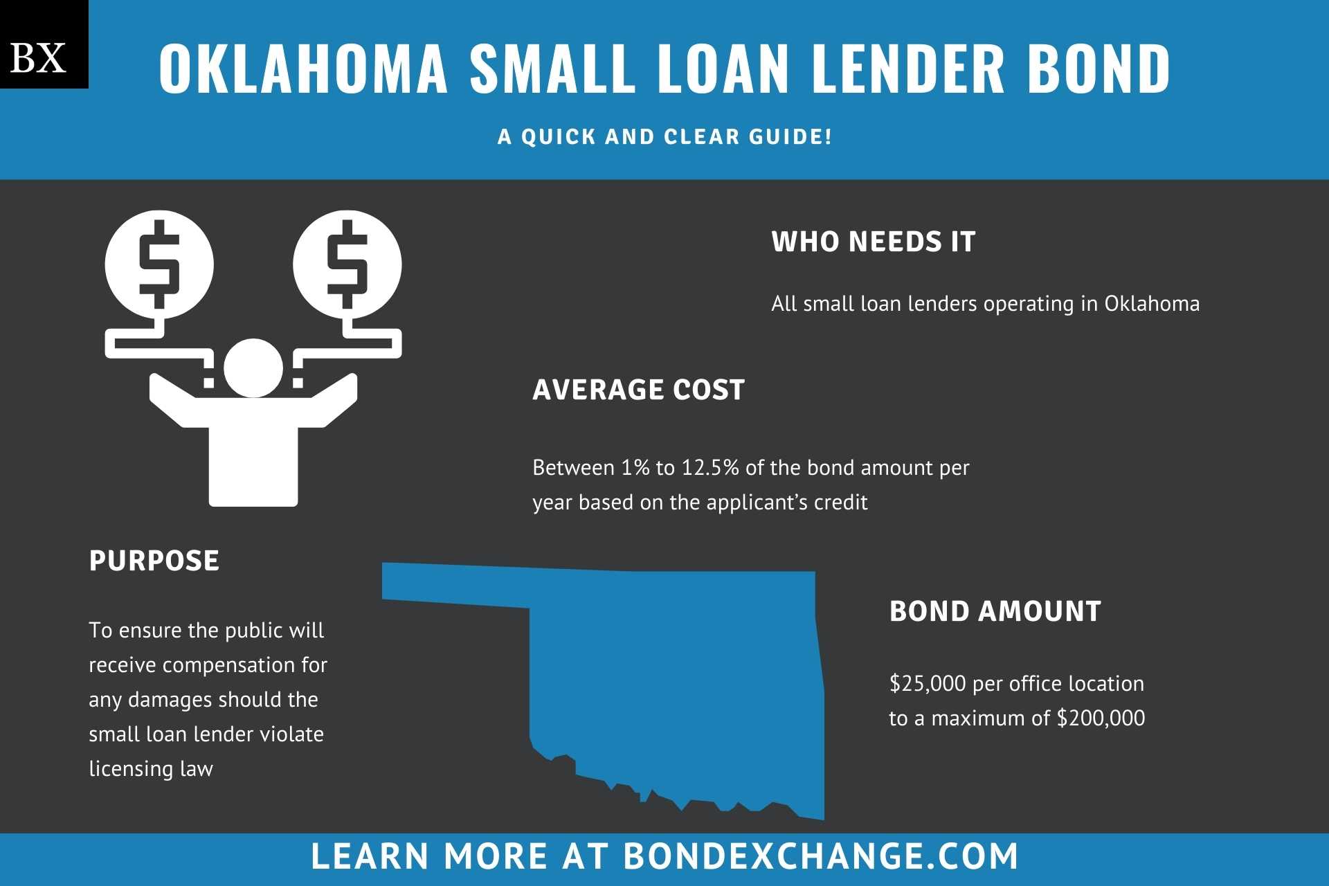 Oklahoma Small Loan Lender Bond