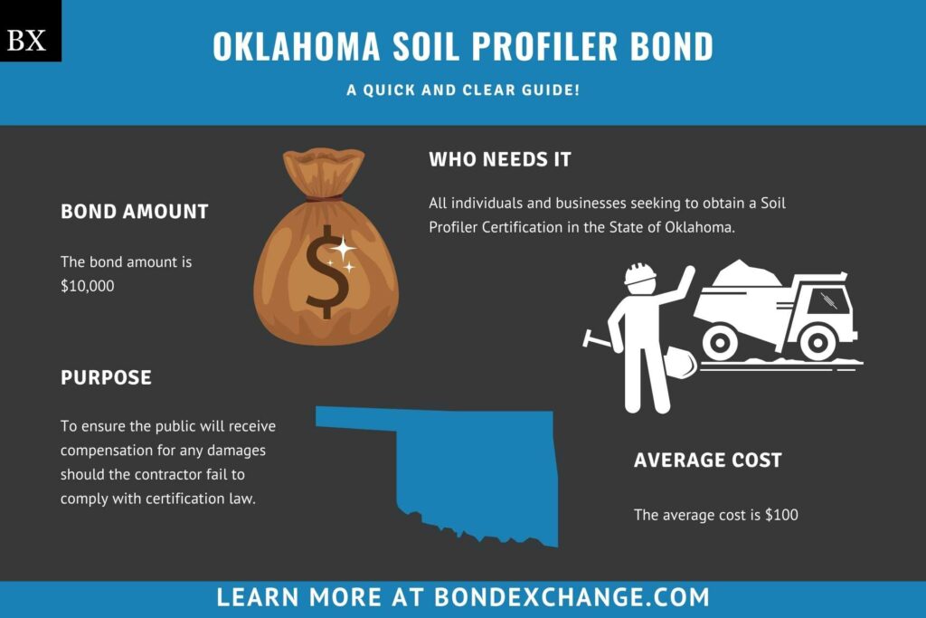 Oklahoma Soil Profiler Bond A Comprehensive Guide