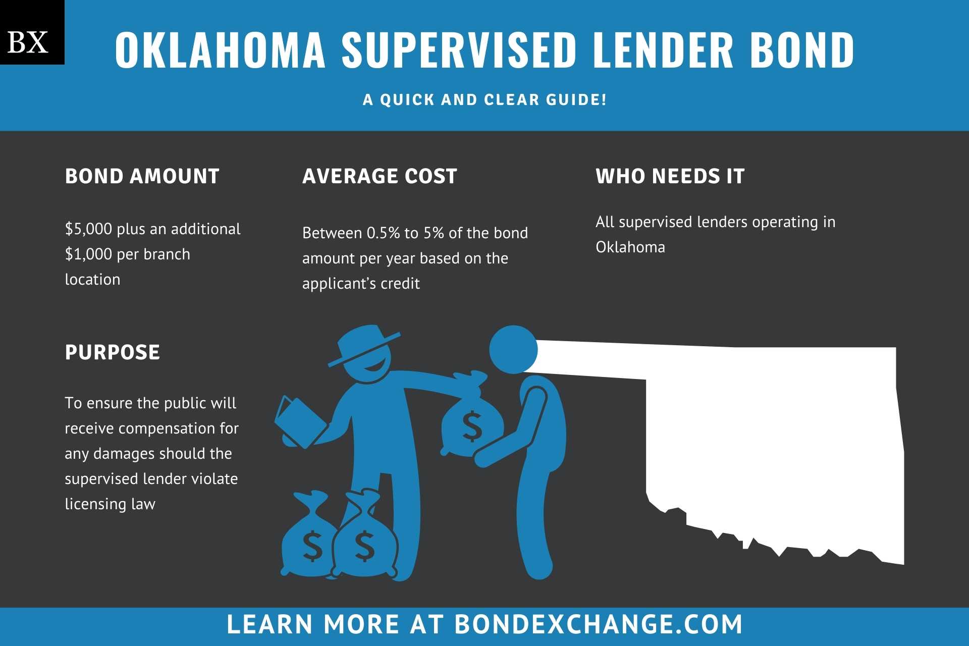 Oklahoma Supervised Lender Bond