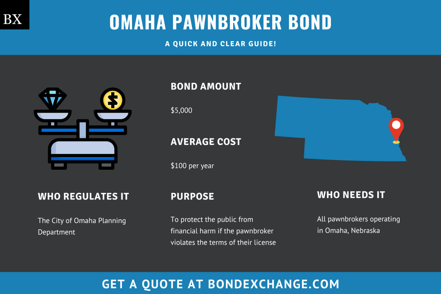 Omaha Pawnbroker Bond A Comprehensive Guide