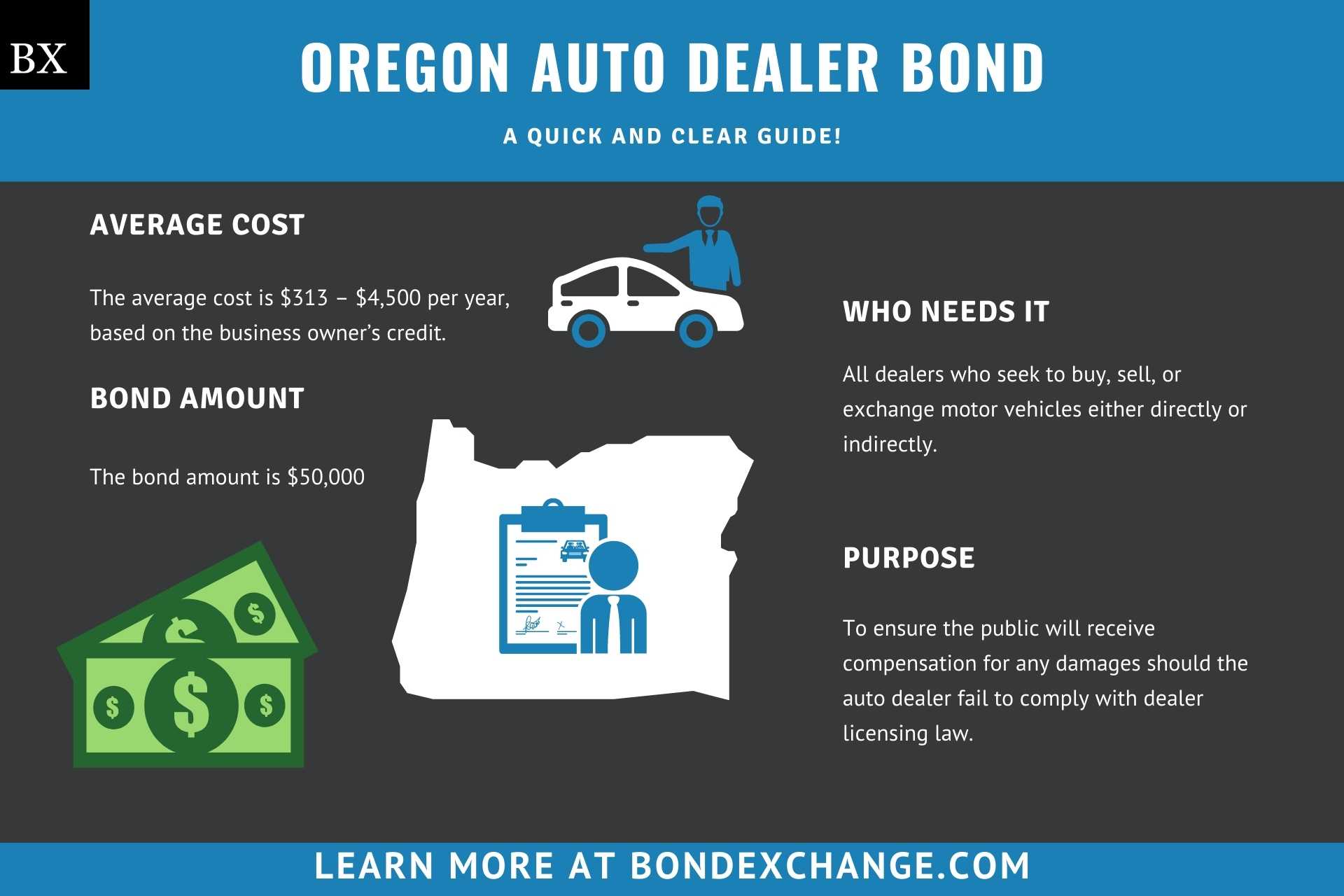 Oregon Auto Dealer Bond
