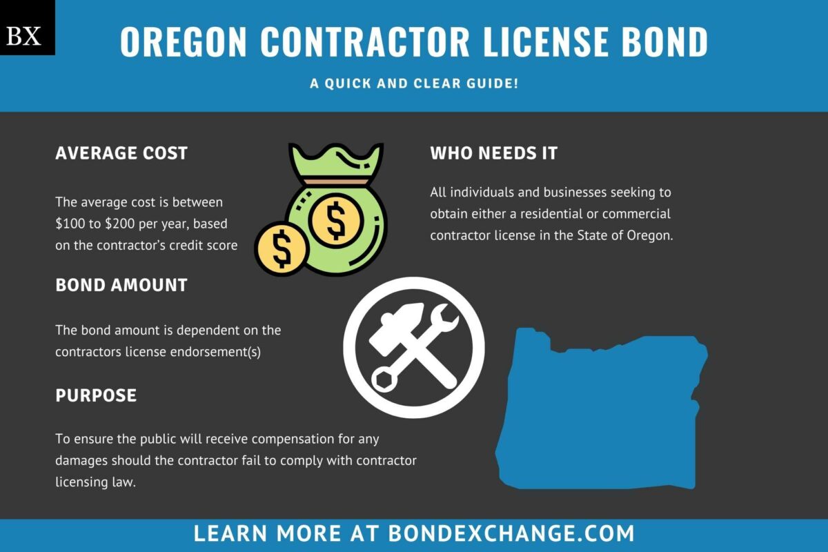 Oregon Contractor License Bond A Comprehensive Guide