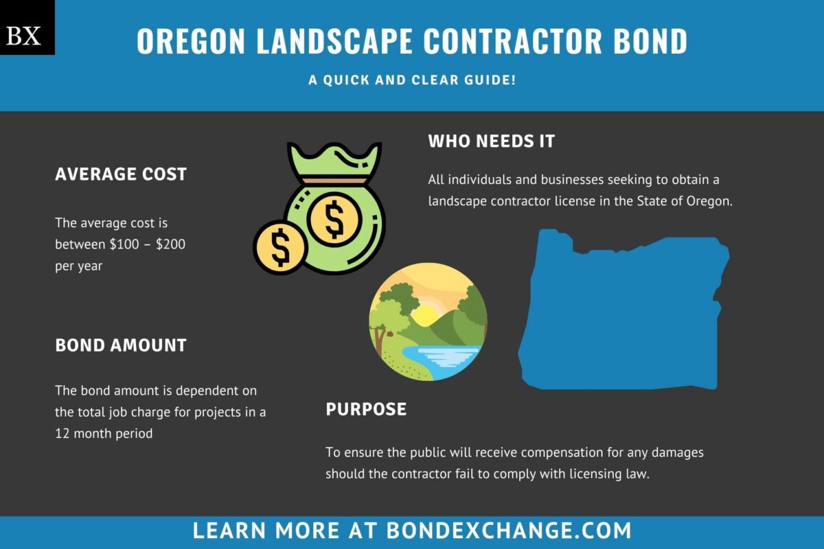 Oregon Landscape Contractor Bond A Comprehensive Guide