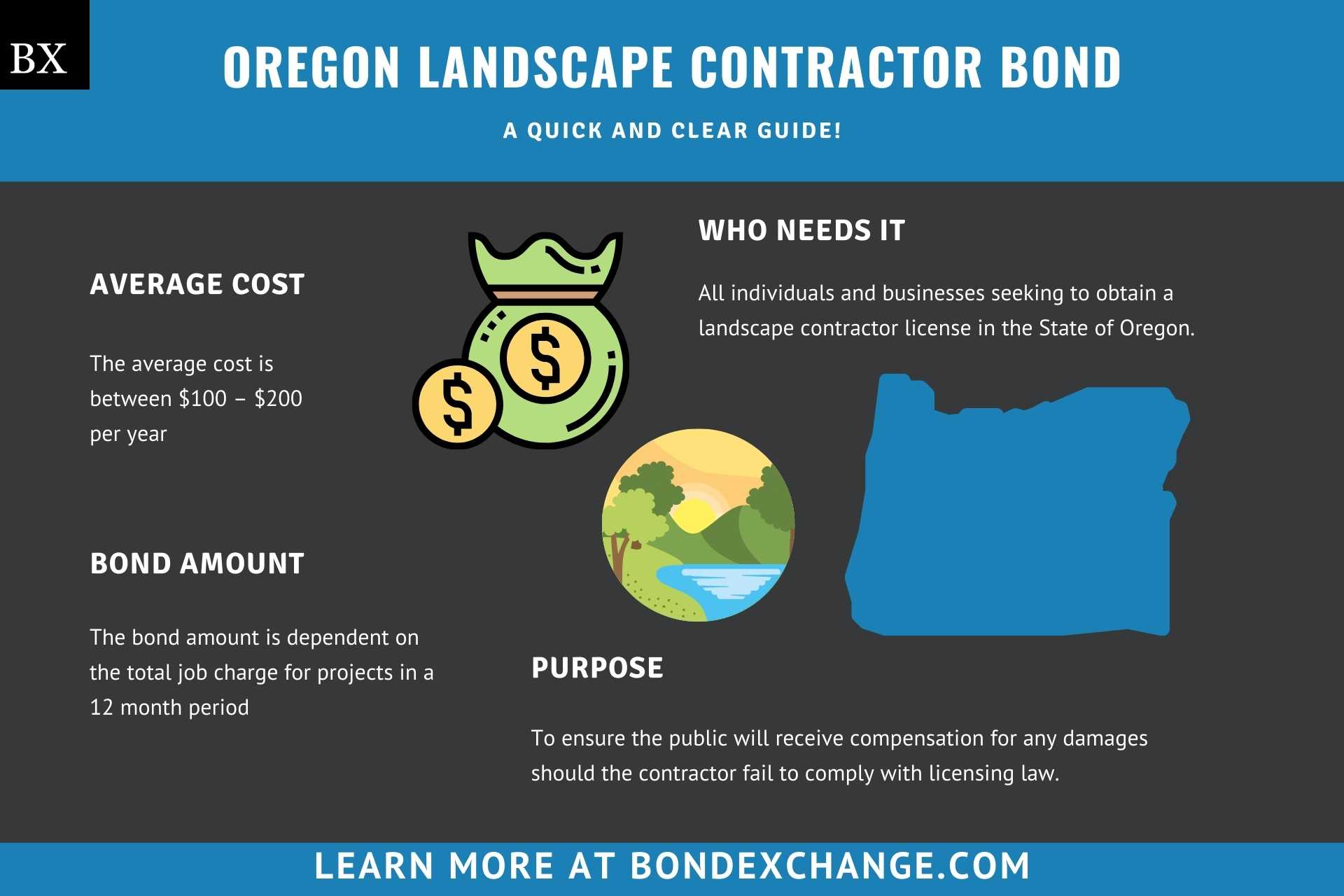 Oregon Landscape Contractor Bond