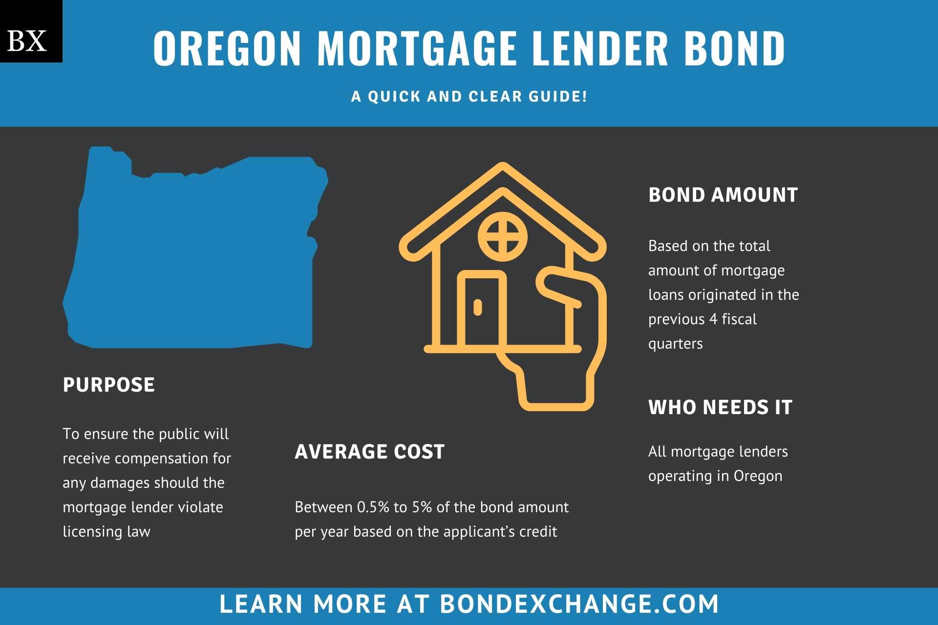 Oregon Mortgage Lender Bond