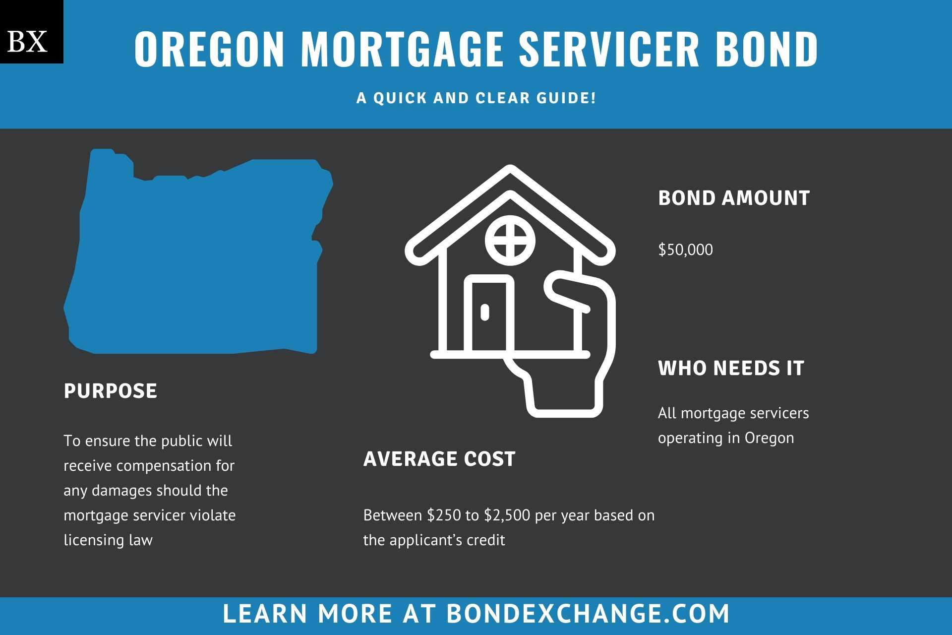 Oregon Mortgage Servicer Bond