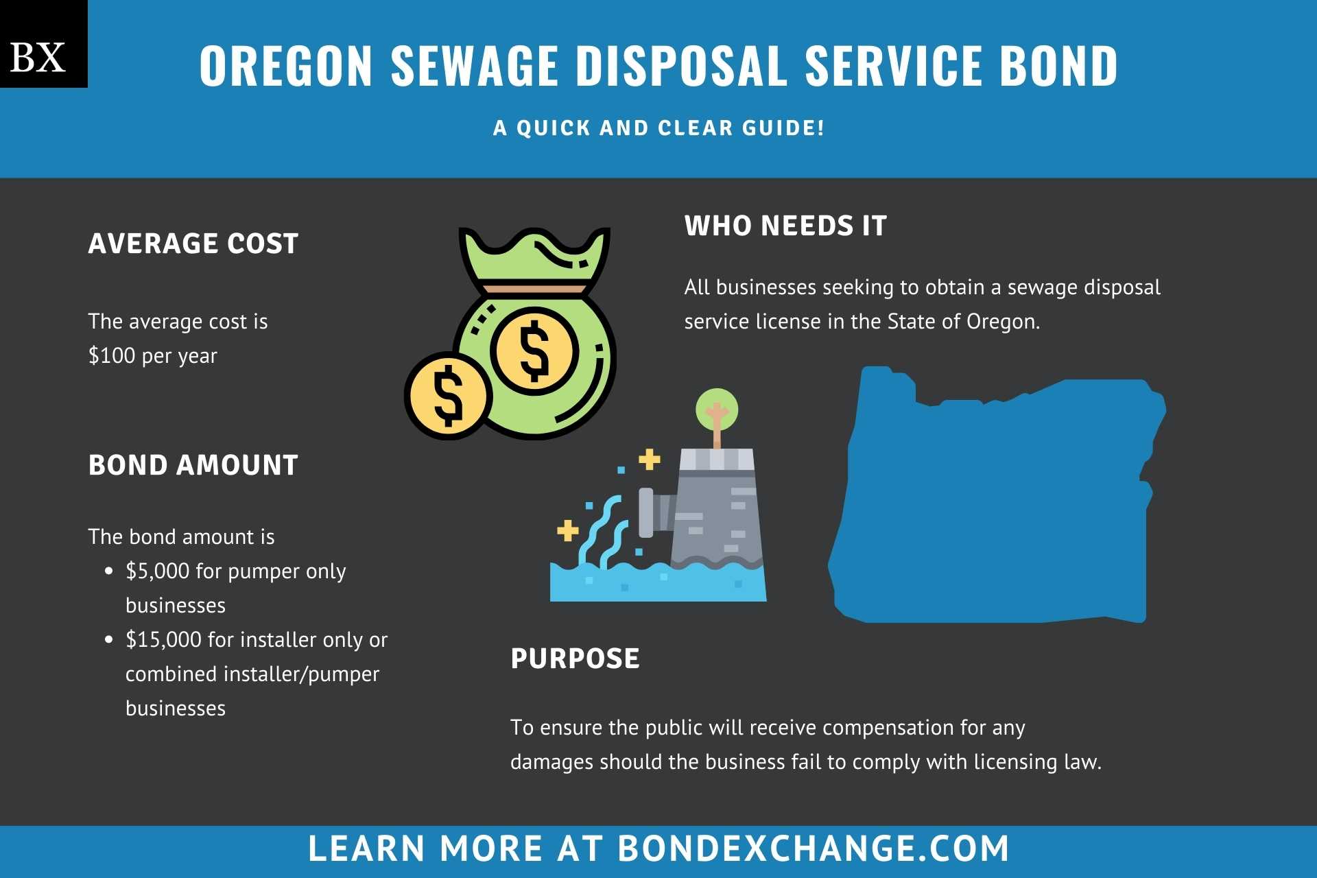 Oregon Sewage Disposal Service Bond