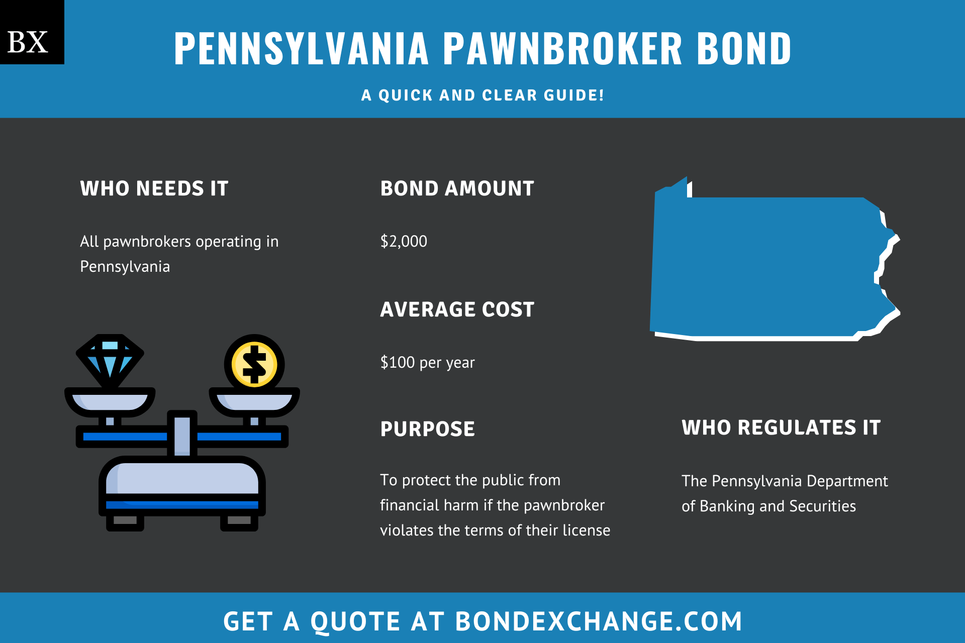 Pennsylvania Pawnbroker Bond