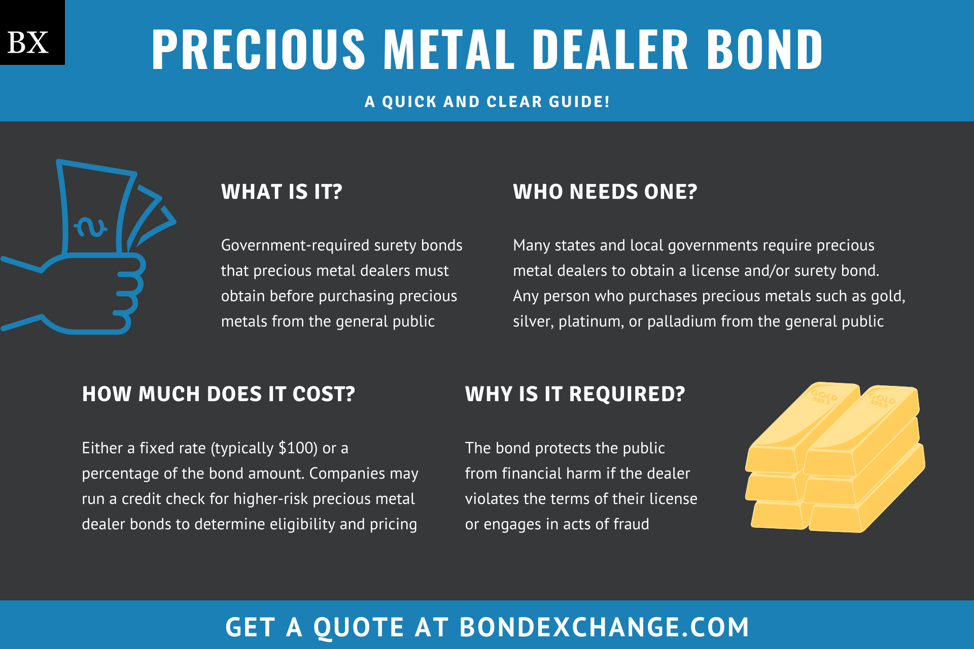 Precious Metal Dealer Bond