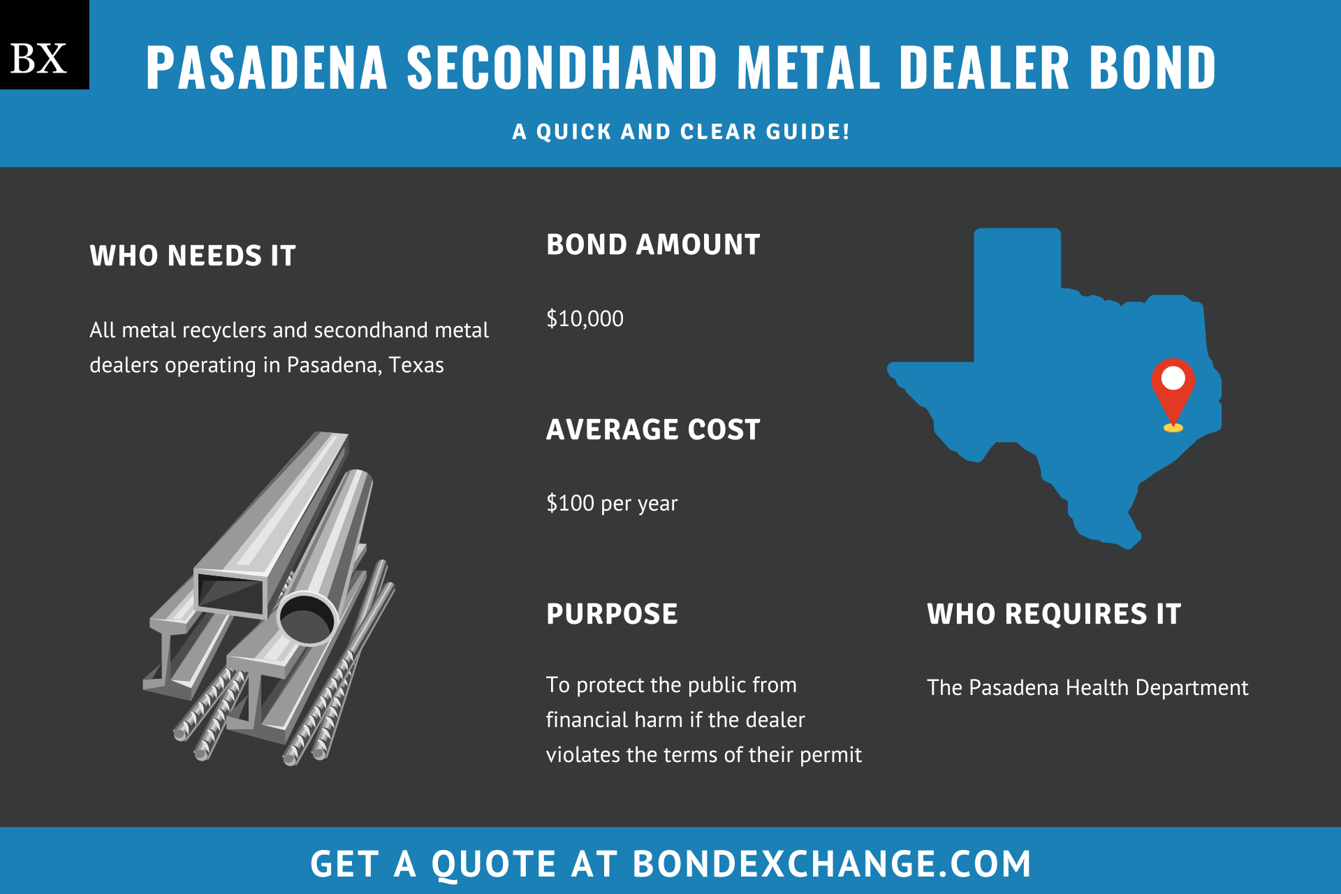 Pasadena Metal Recycler/Secondhand Metal Dealer Bond