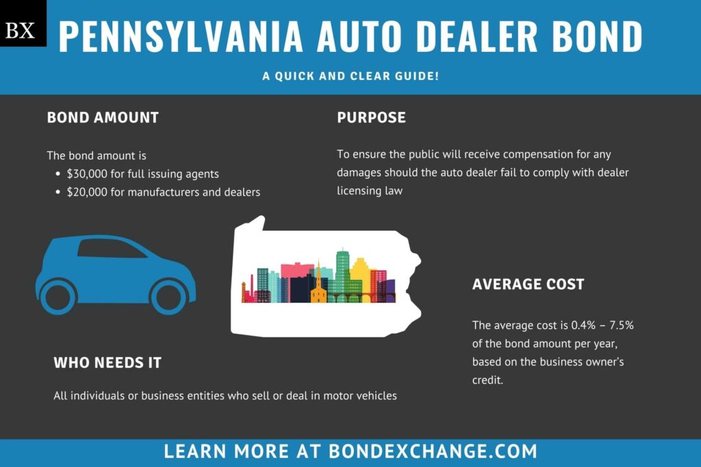 Pennsylvania Auto Dealer Bond A Comprehensive Guide