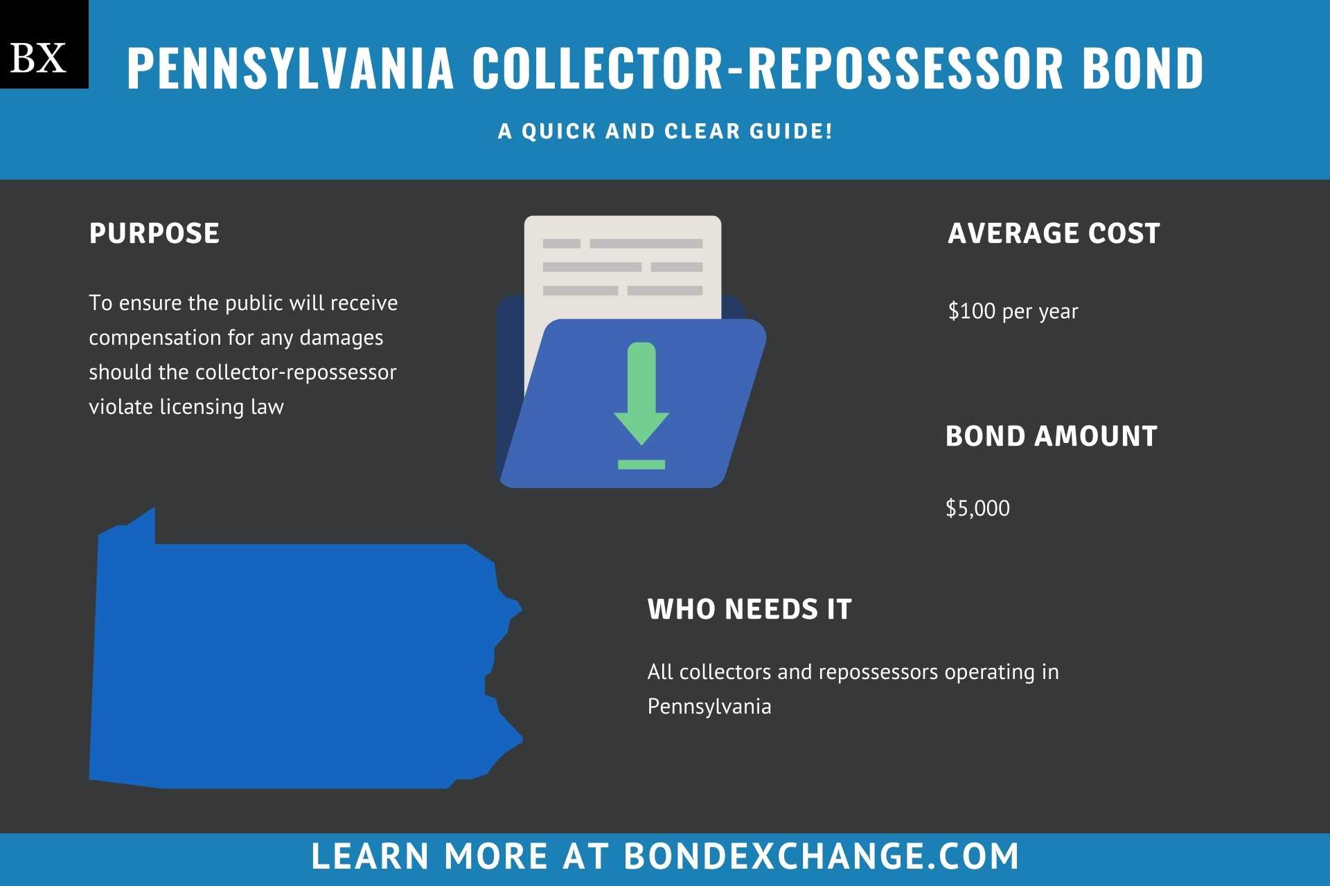 Pennsylvania Collector-Repossessor Bond