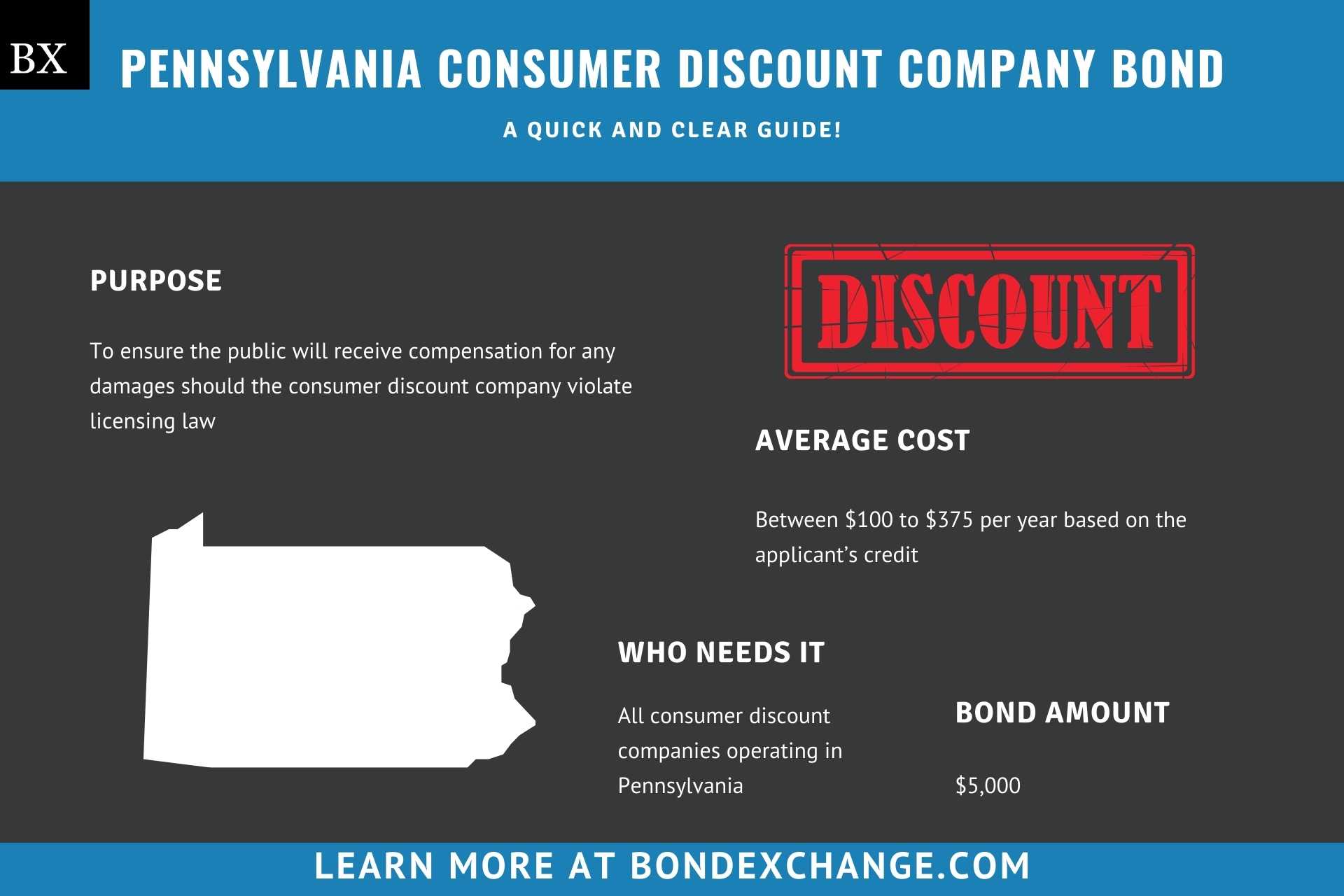 Pennsylvania Consumer Discount Company Bond