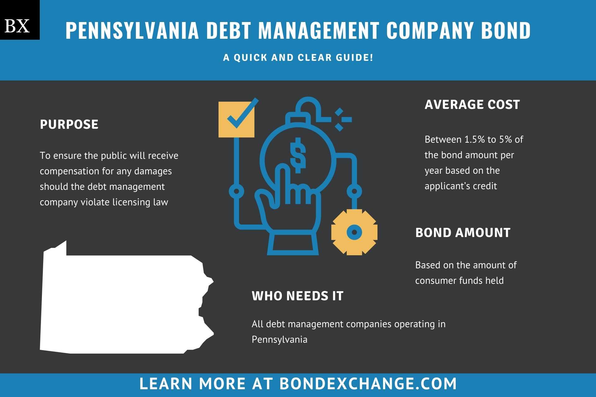 Pennsylvania Debt Management Company Bond