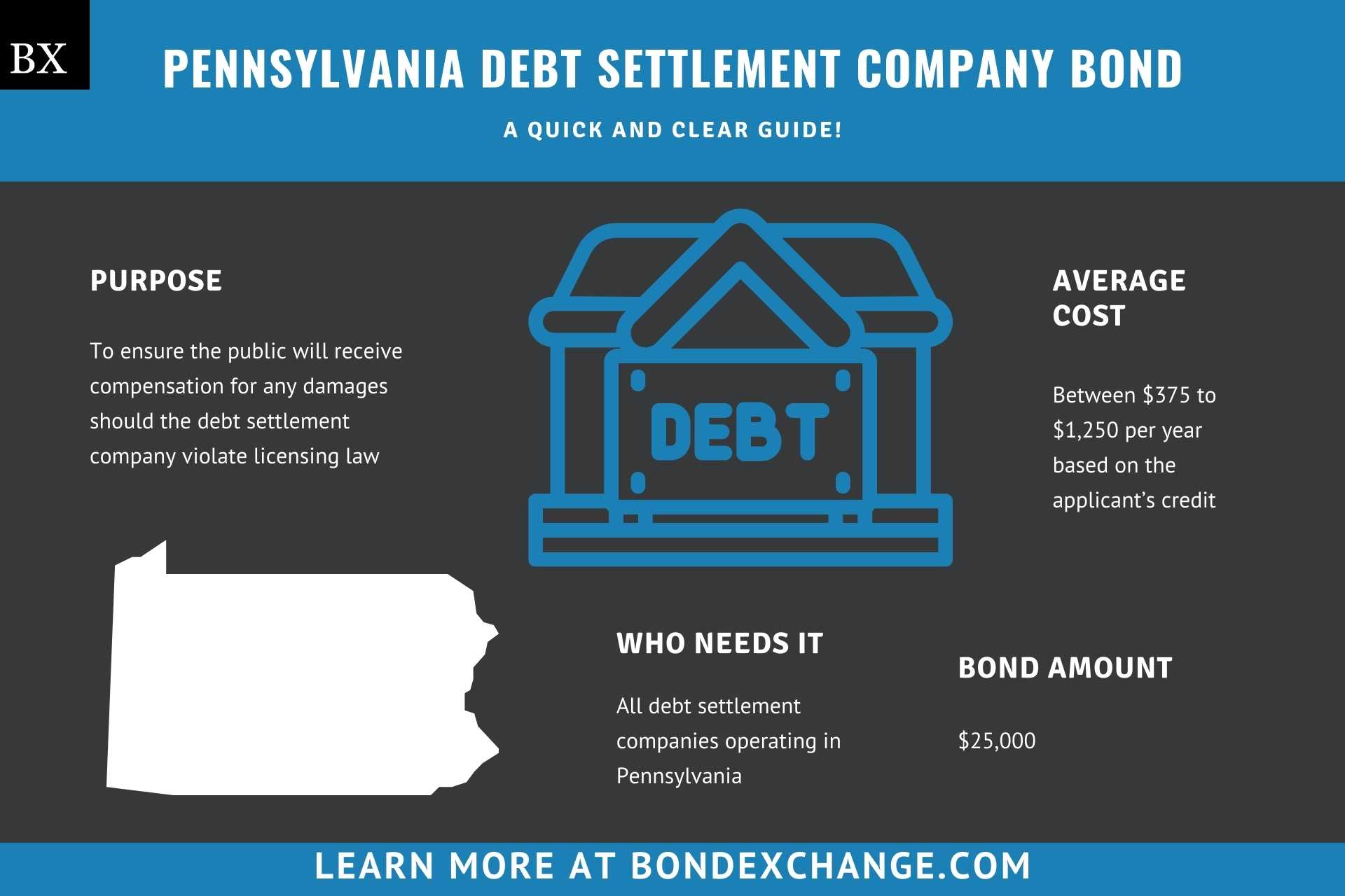 Pennsylvania Debt Settlement Company Bond