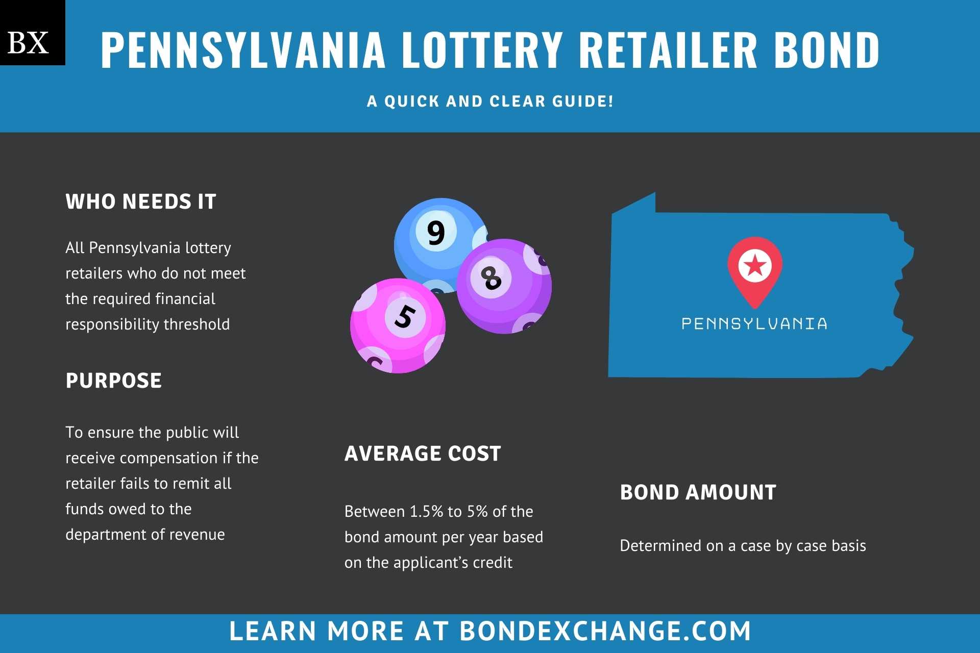 Pennsylvania Lottery Retailer Bond