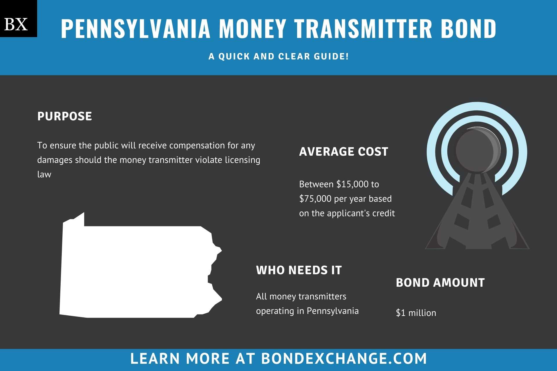 Pennsylvania Money Transmitter Bond