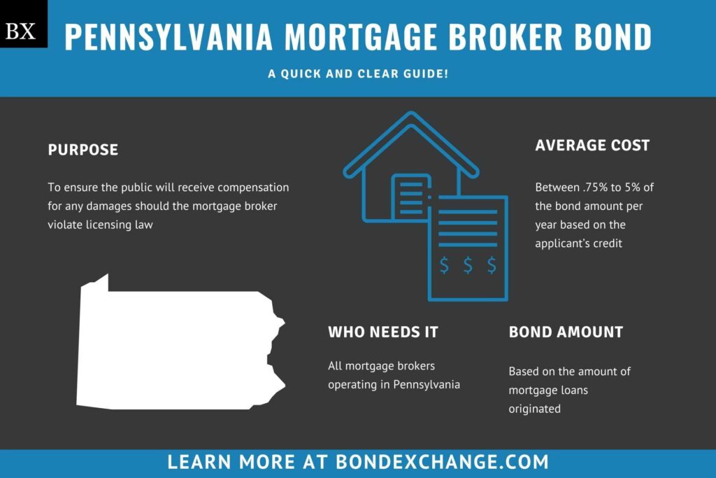 Pennsylvania Mortgage Broker Bond A Comprehensive Guide