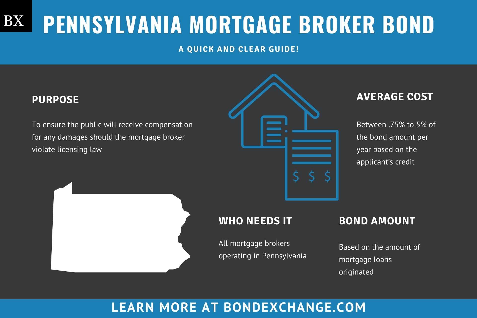 Pennsylvania Mortgage Broker Bond