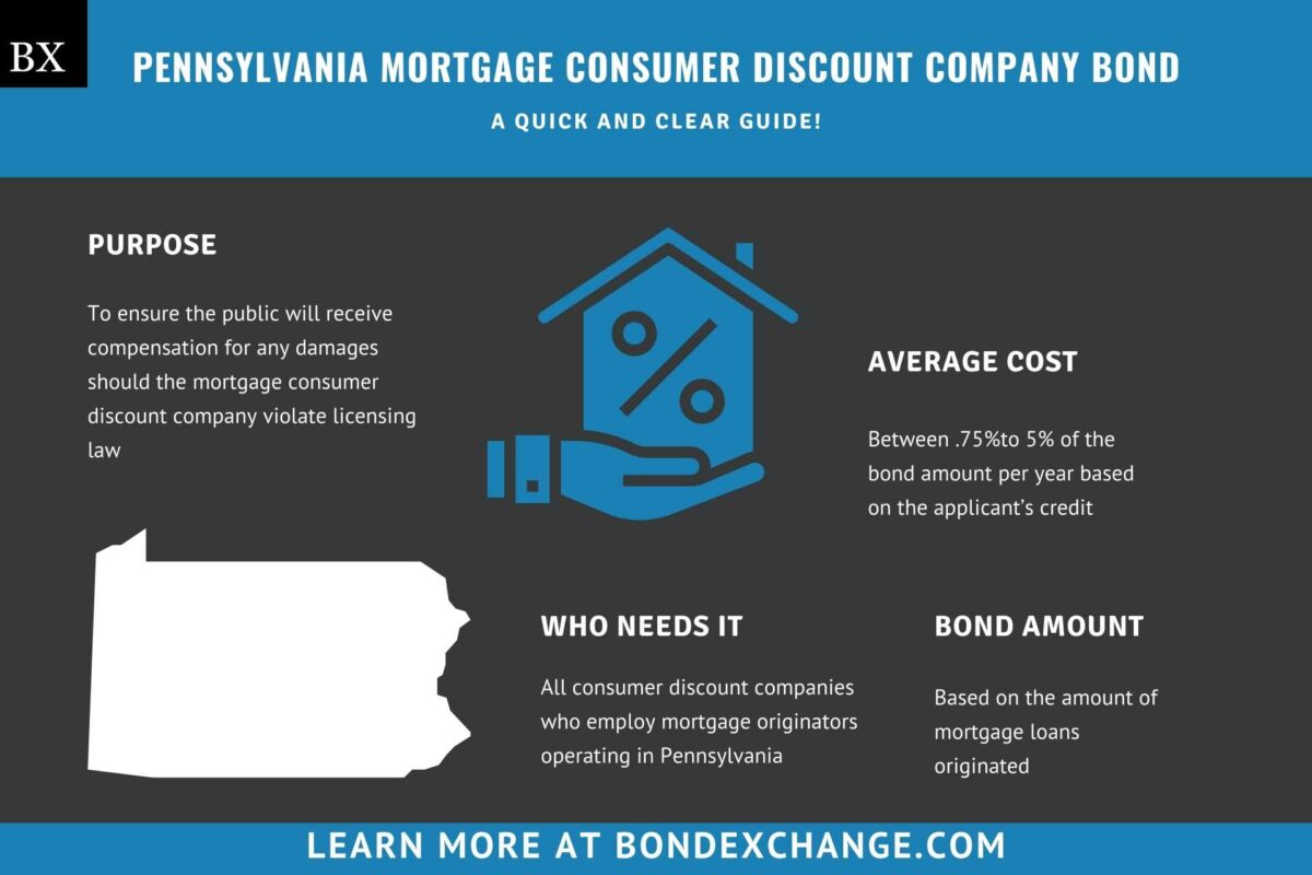 Pennsylvania Mortgage Consumer Discount Company Bond A Comprehensive Guide