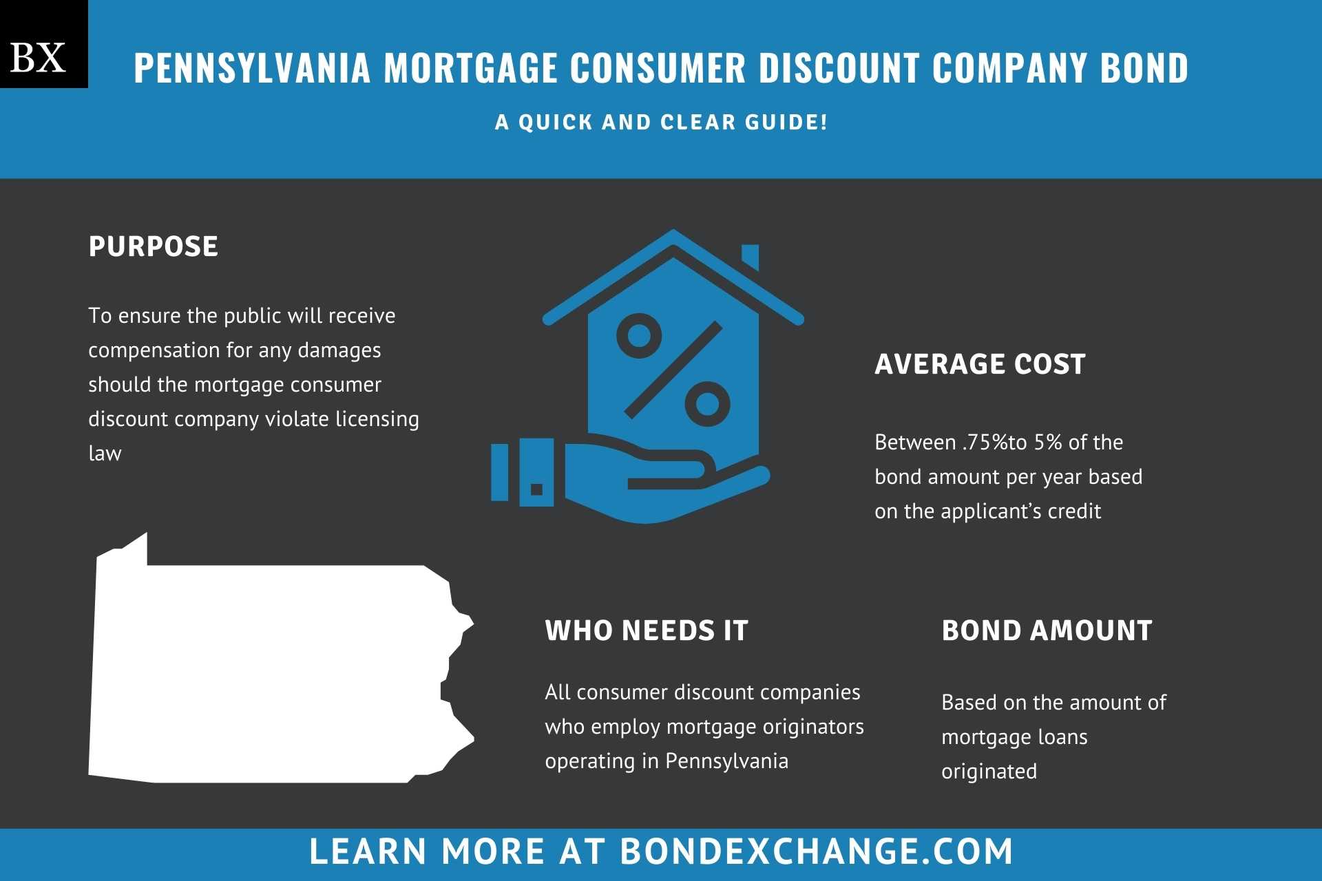 Pennsylvania Mortgage Consumer Discount Company Bond