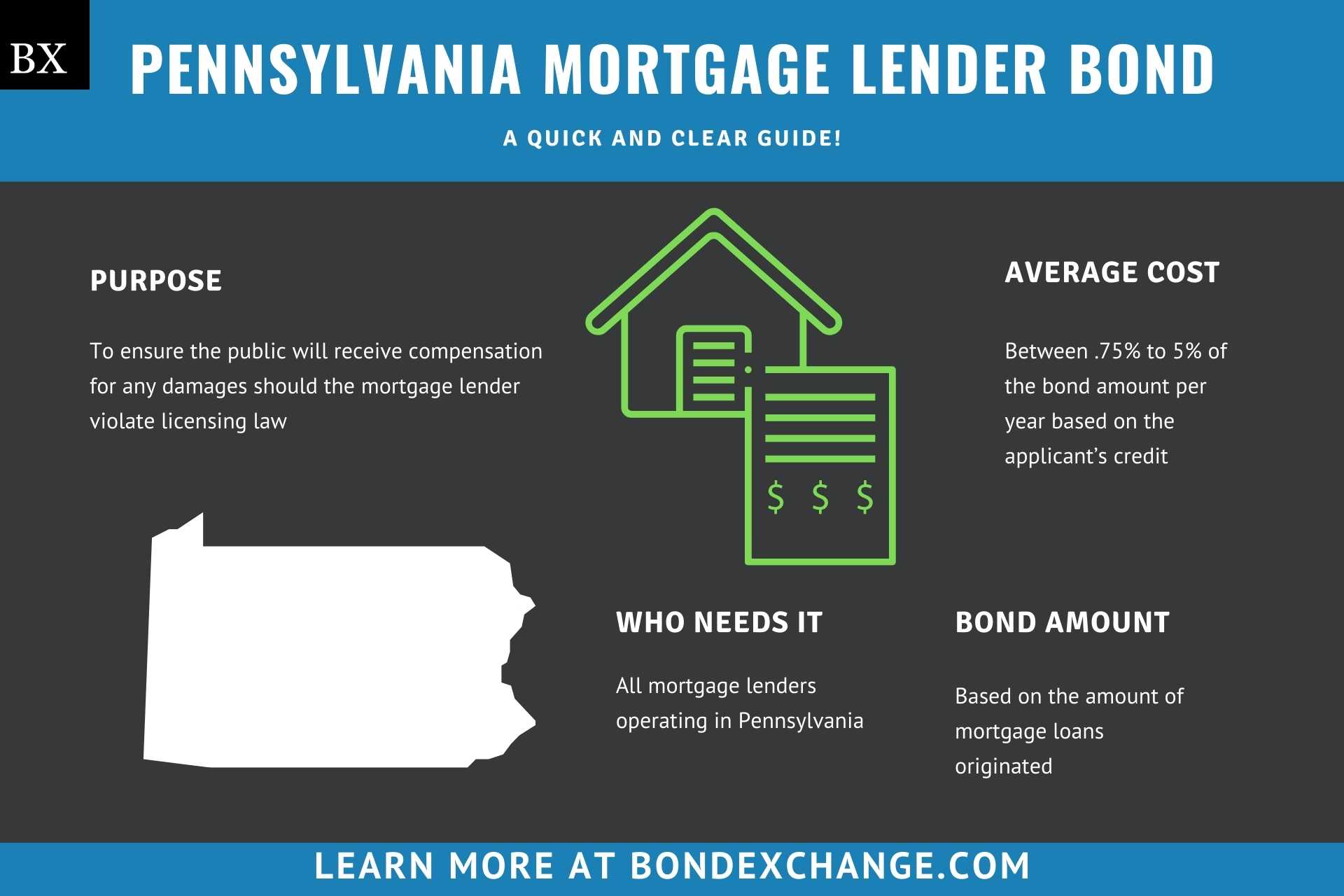 Pennsylvania Mortgage Lender Bond