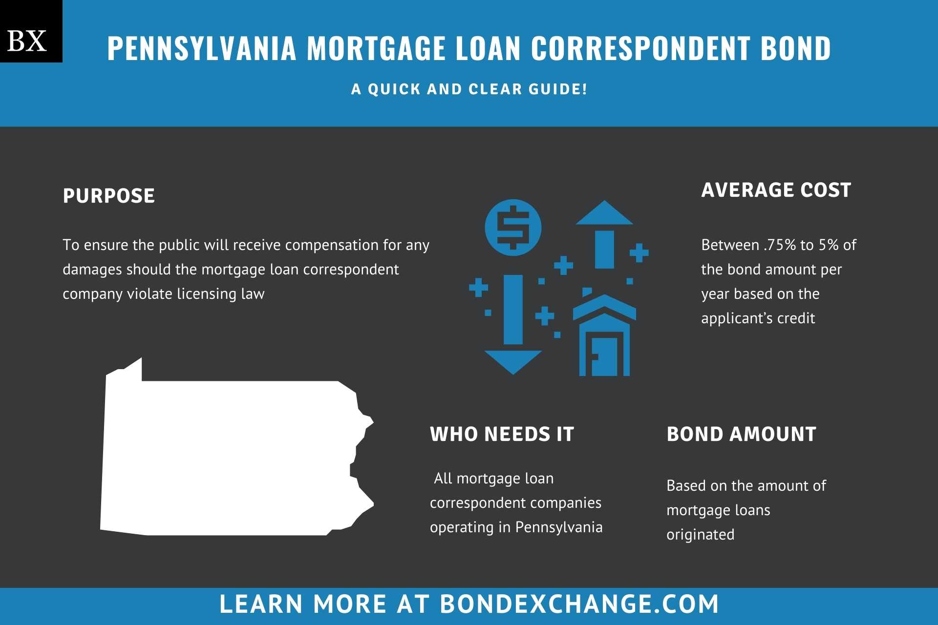 Pennsylvania Mortgage Loan Correspondent Bond