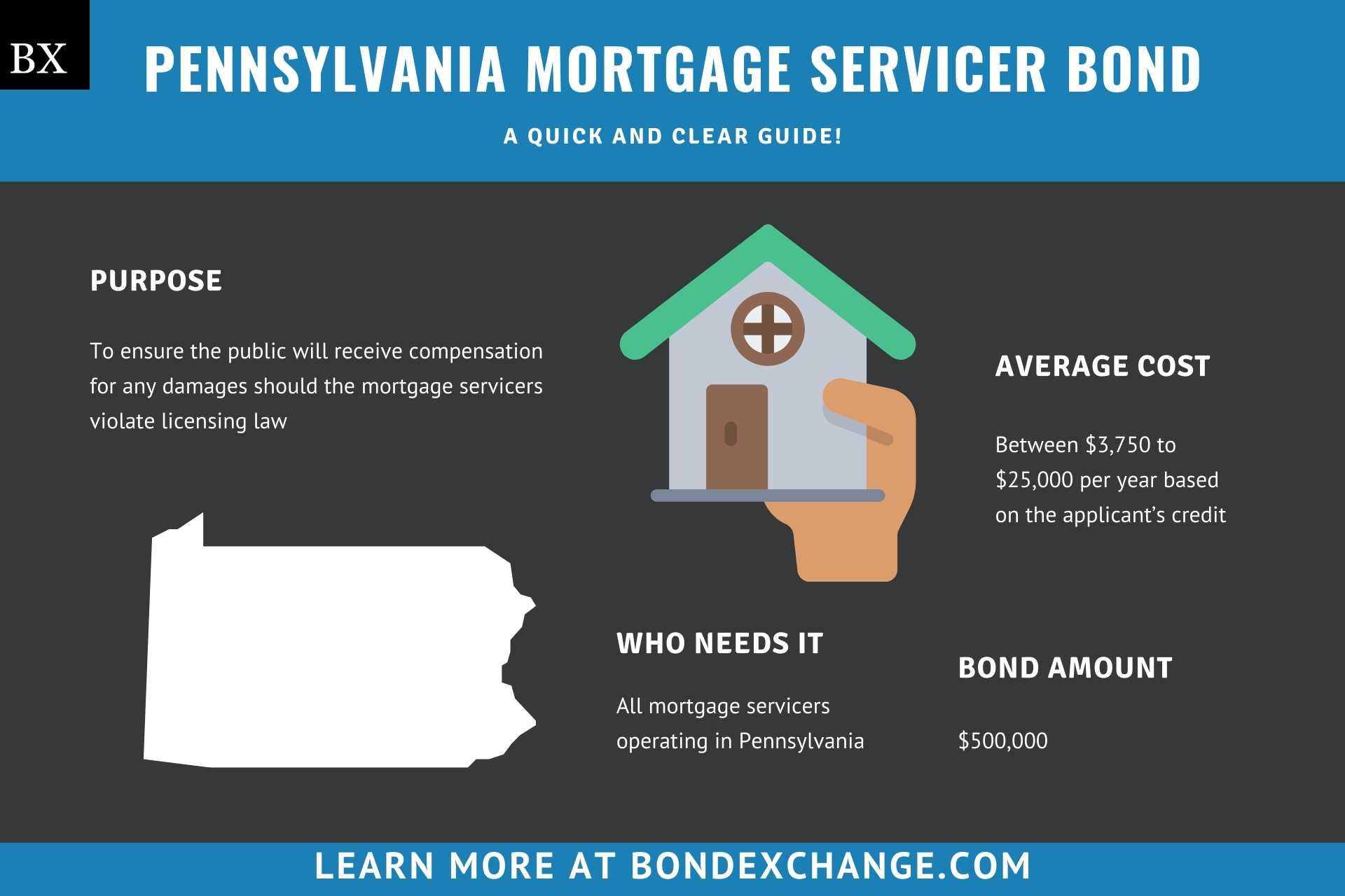 Pennsylvania Mortgage Servicer Bond