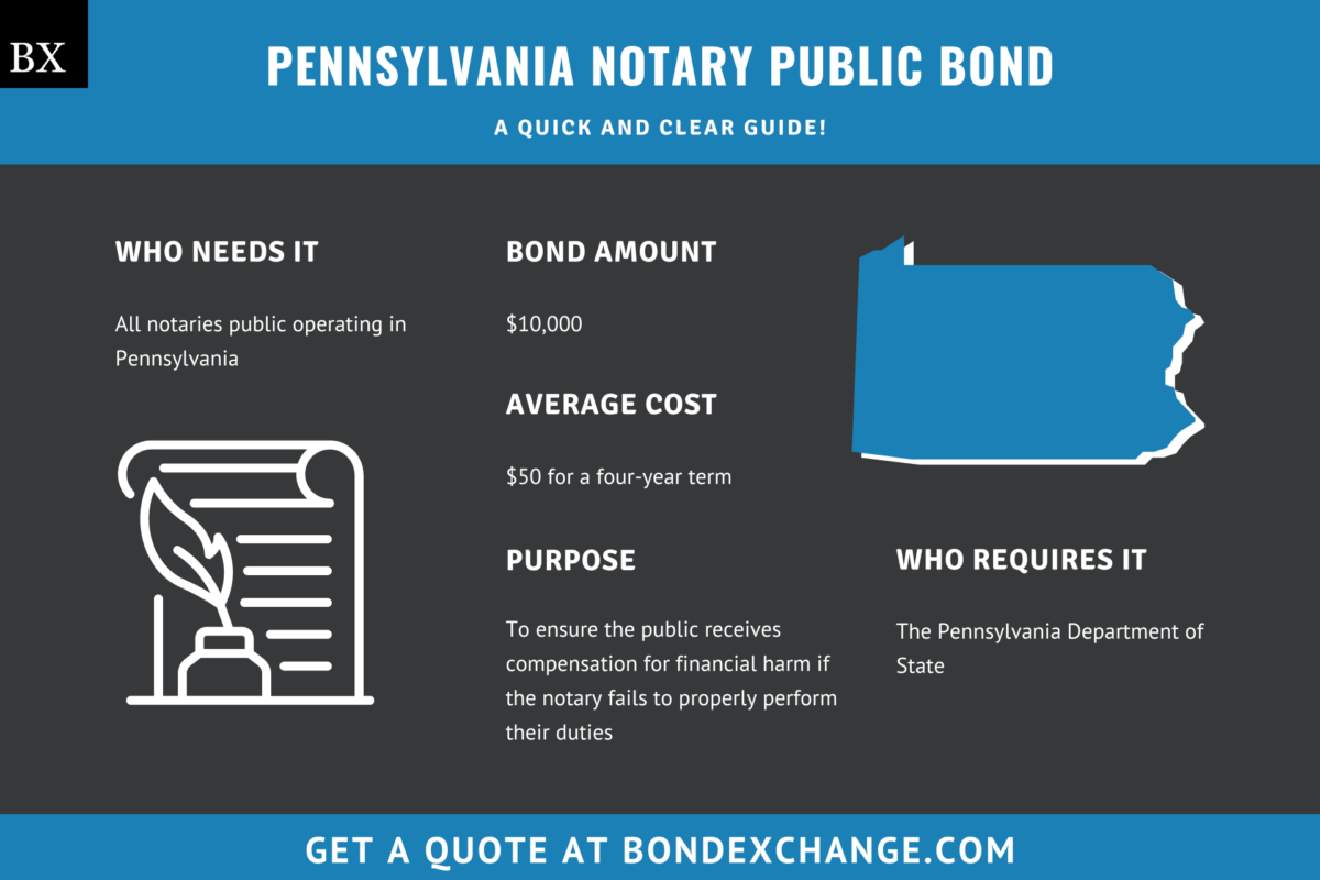 Pennsylvania Notary Public Bond A Comprehensive Guide