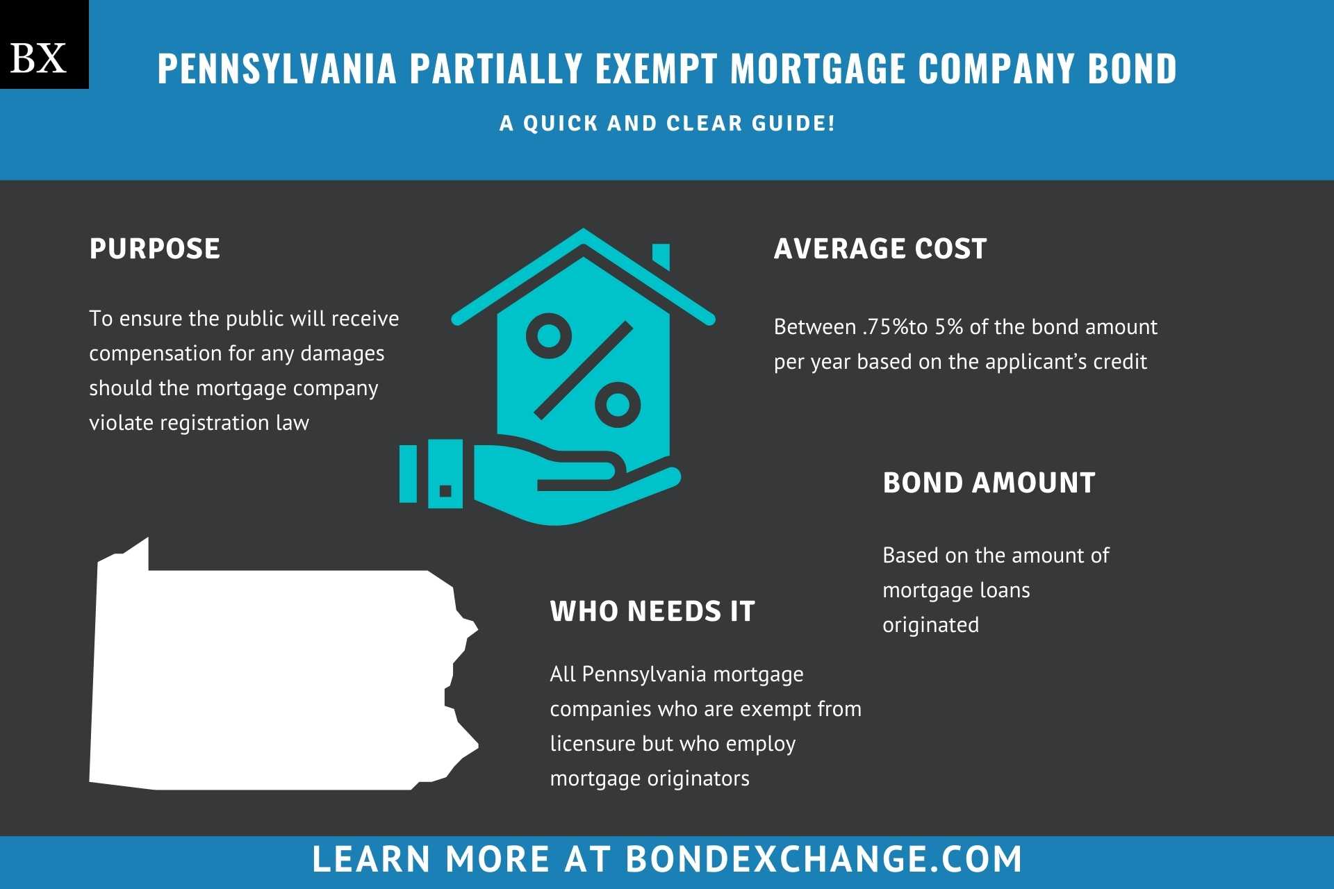 Pennsylvania Partially Exempt Mortgage Company Bond