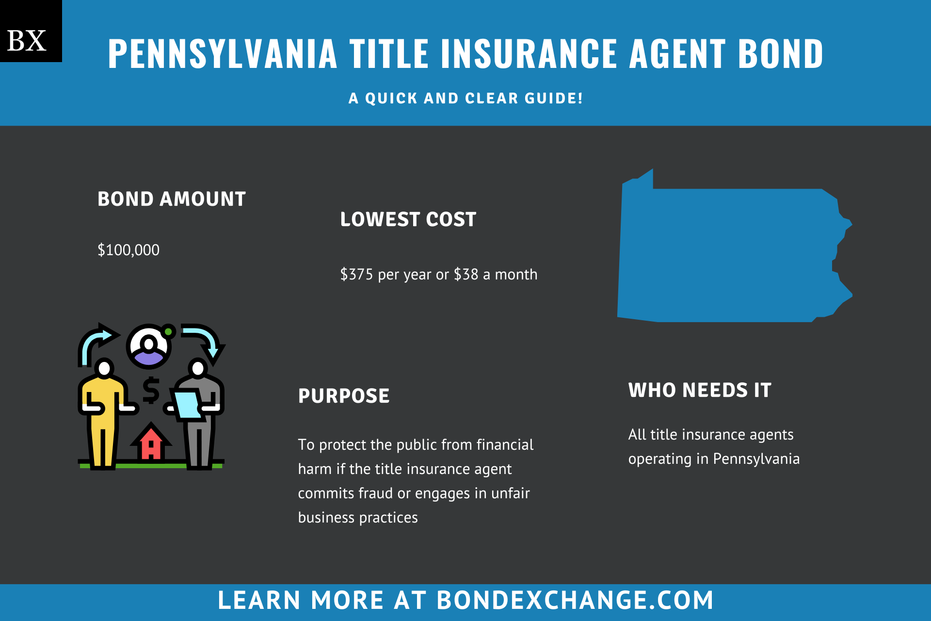 Pennsylvania Title Insurance Agent Bond