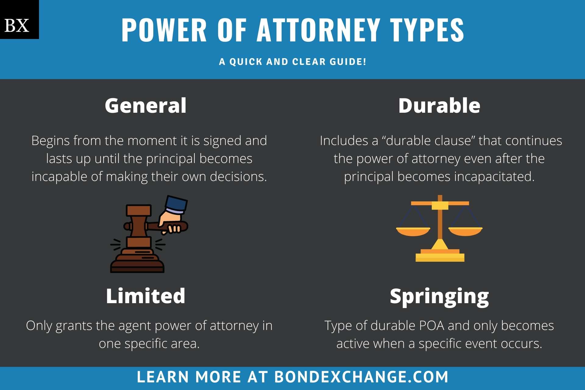 Power of Attorney