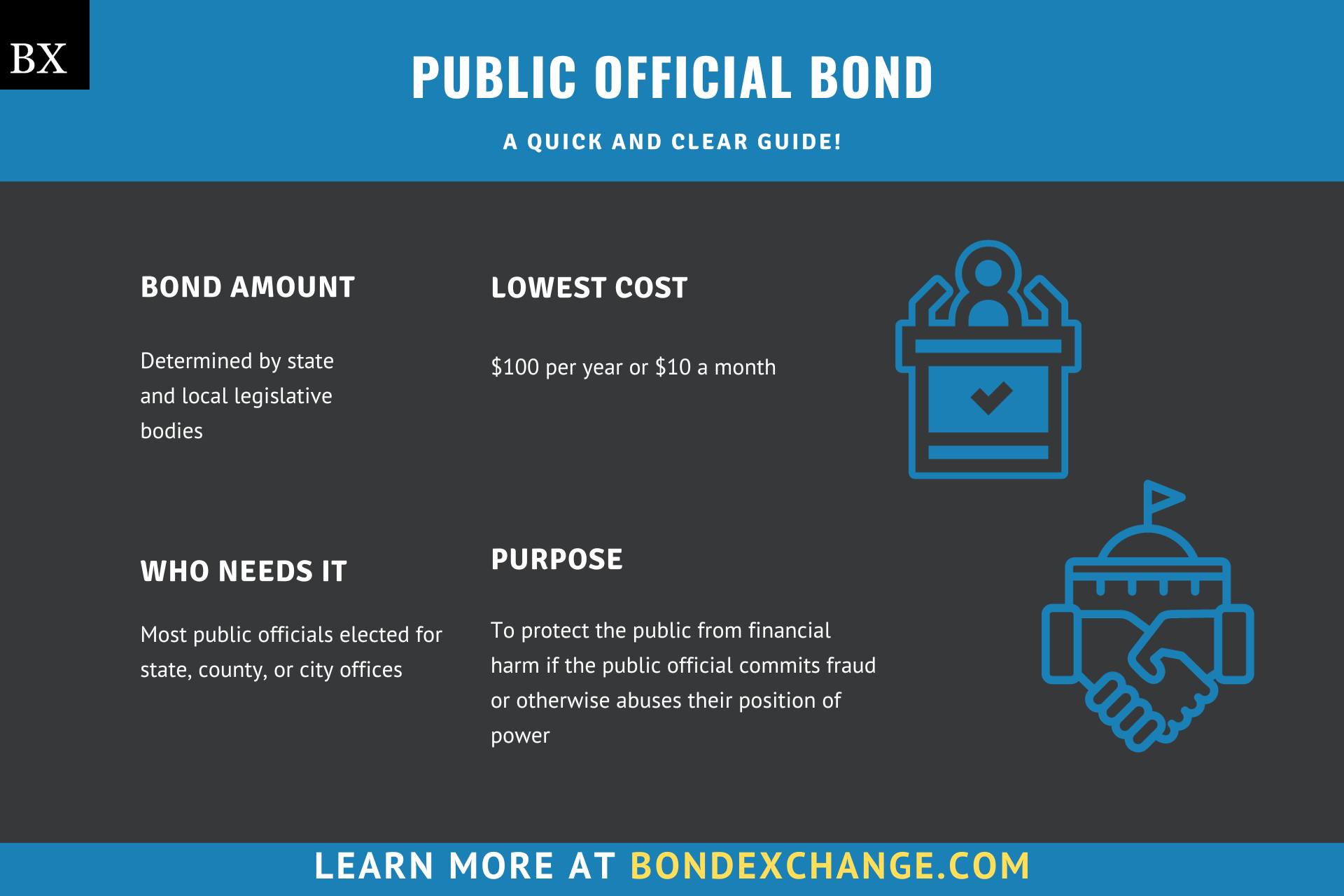 Public Official Bond