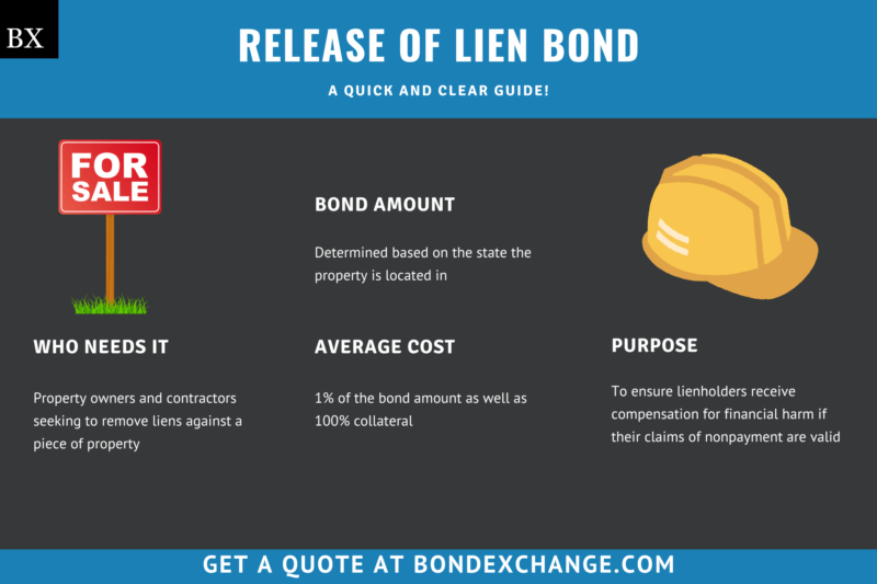 release-of-lien-bond-a-comprehensive-guide