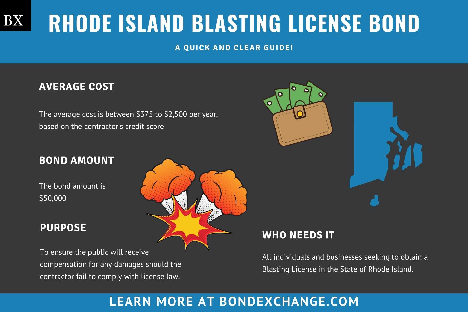 Rhode Island Blasting License Bond
