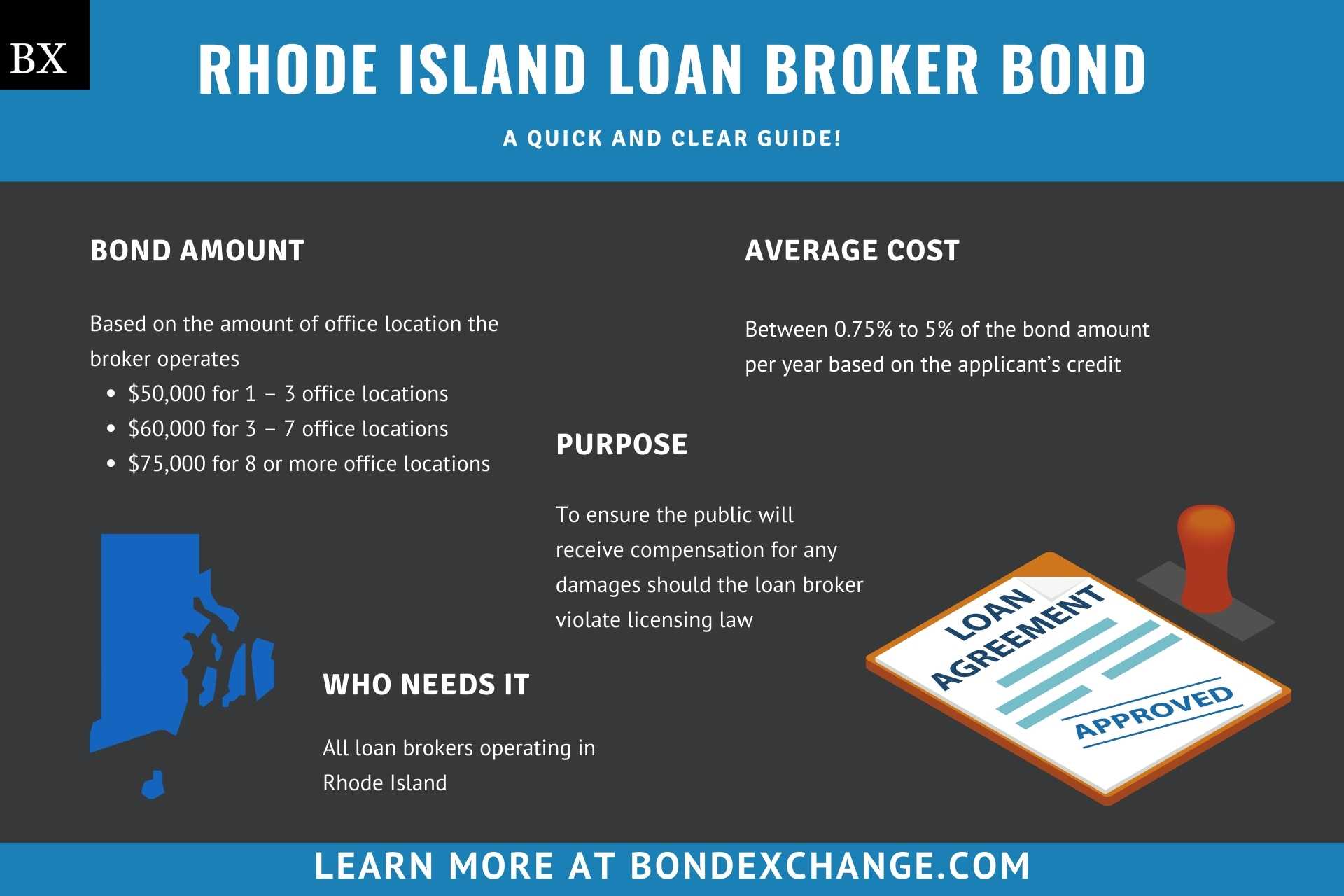 Rhode Island Loan Broker Bond