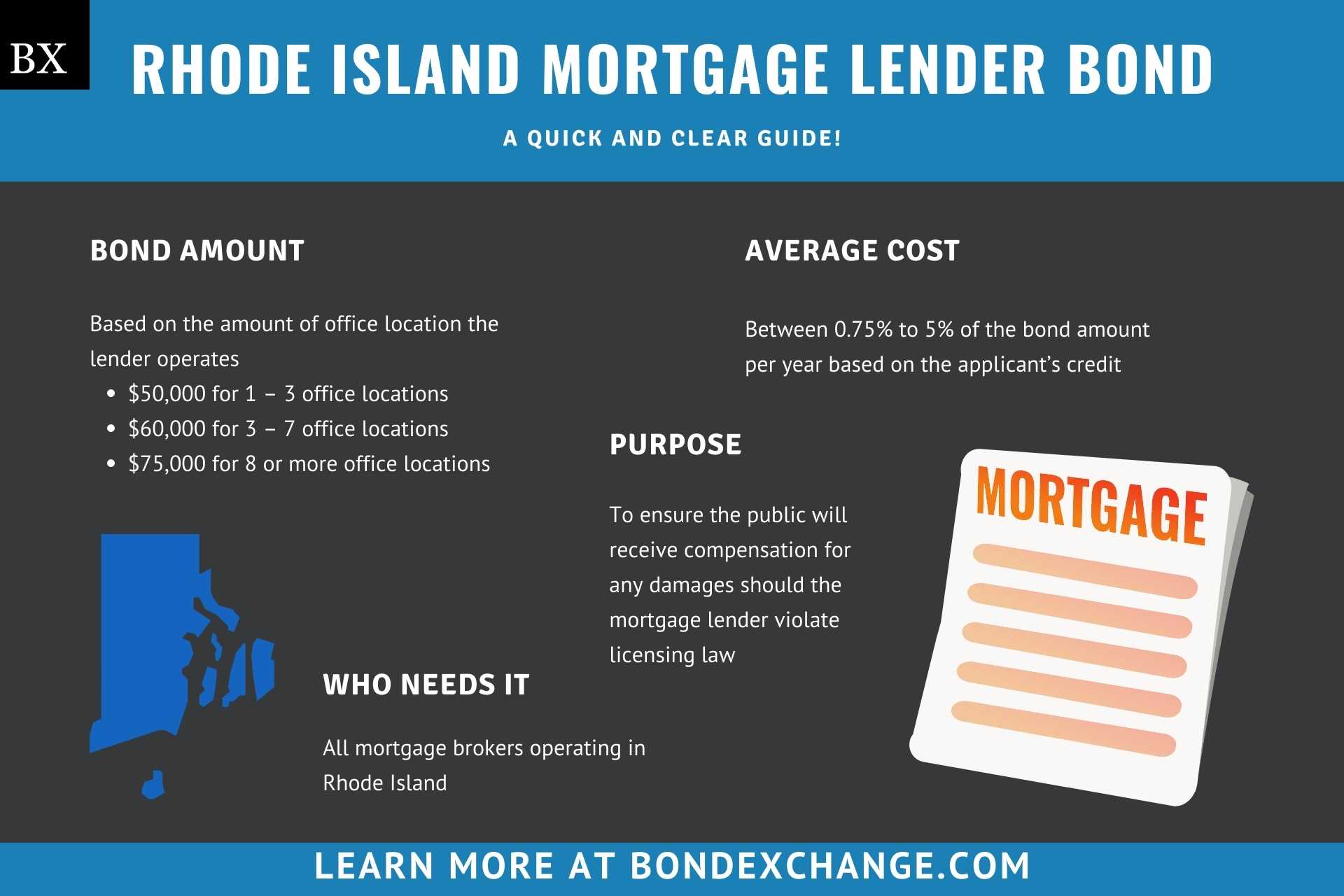 Rhode Island Mortgage Lender Bond