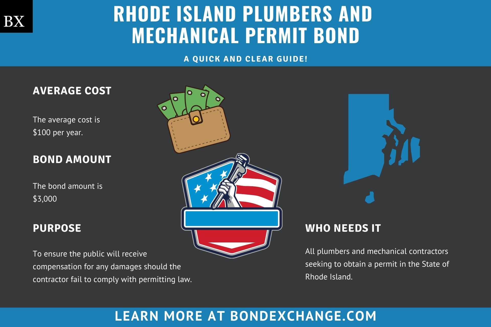 Rhode Island Plumbers and Mechanical Permit Bond