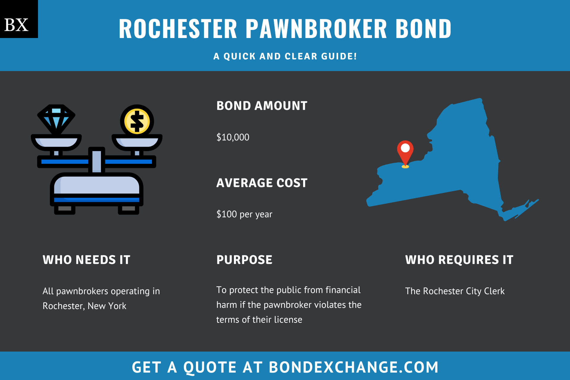 Rochester Pawnbroker Bond