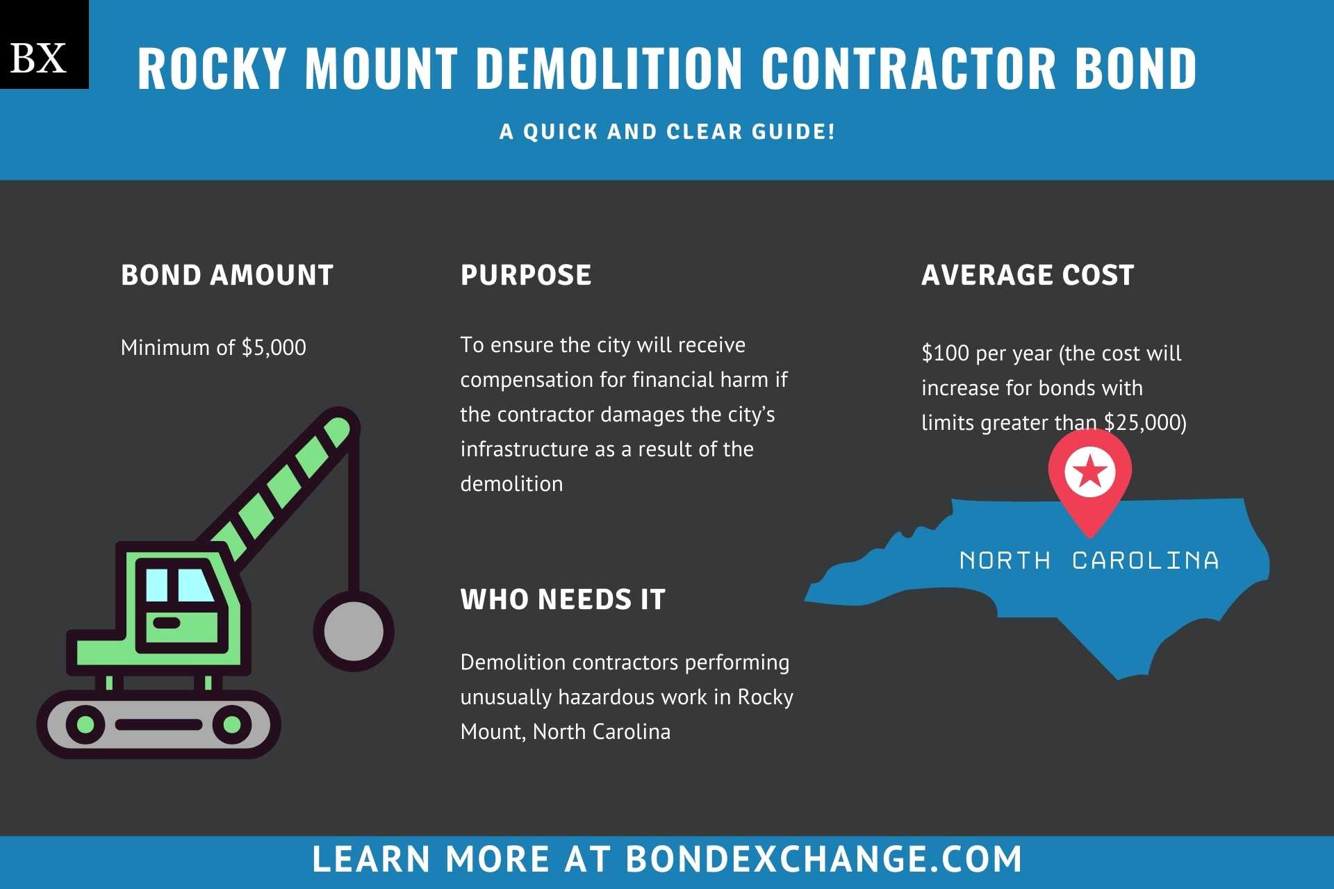 Rocky Mount Demolition Contractor Bond