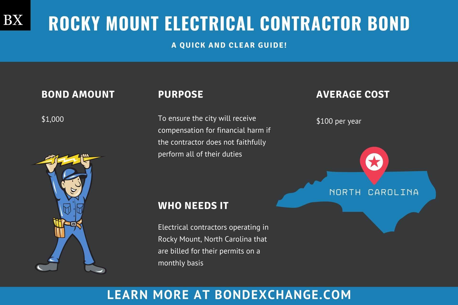Rocky Mount Electrical Contractor Bond