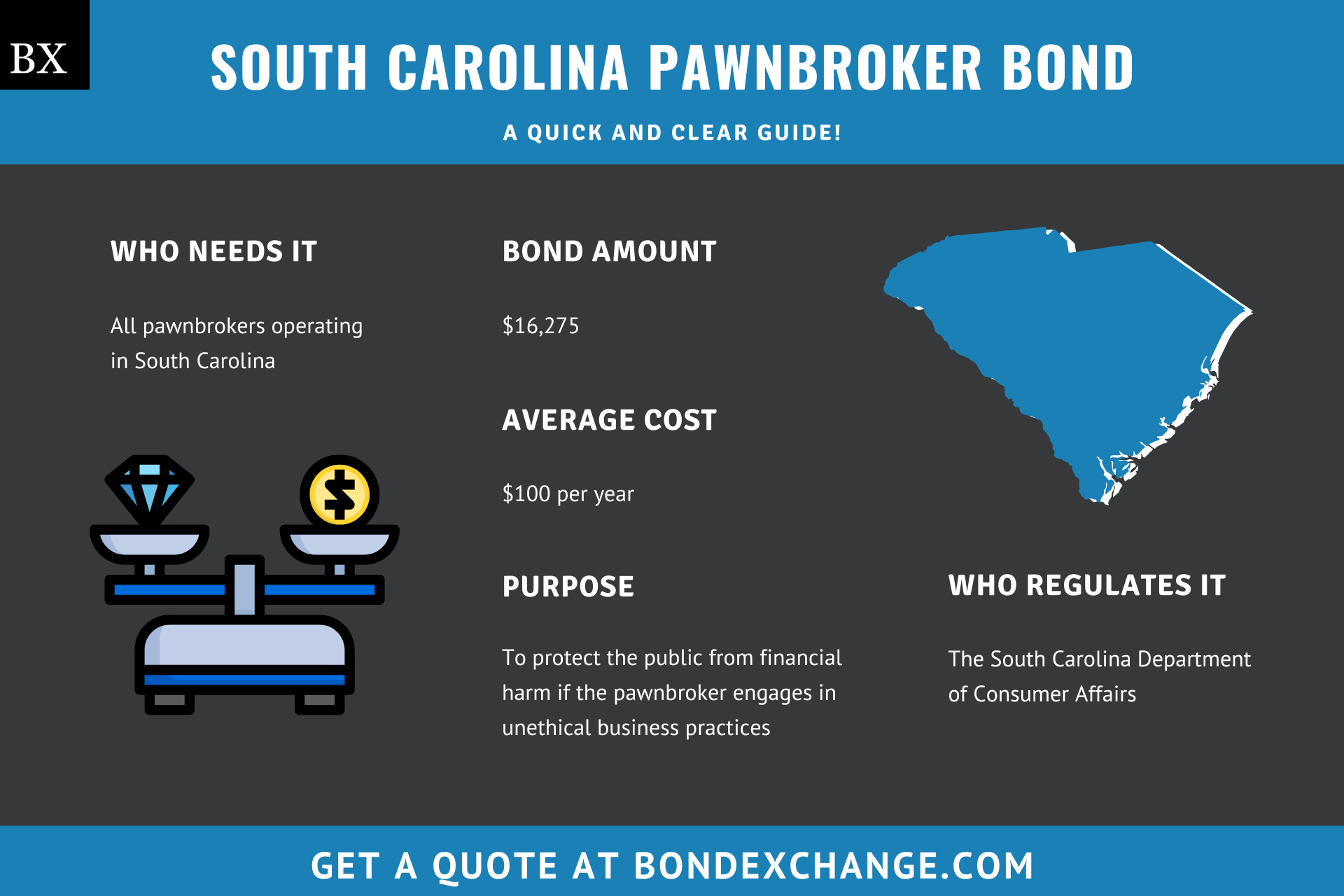 South Carolina Pawnbroker Bond