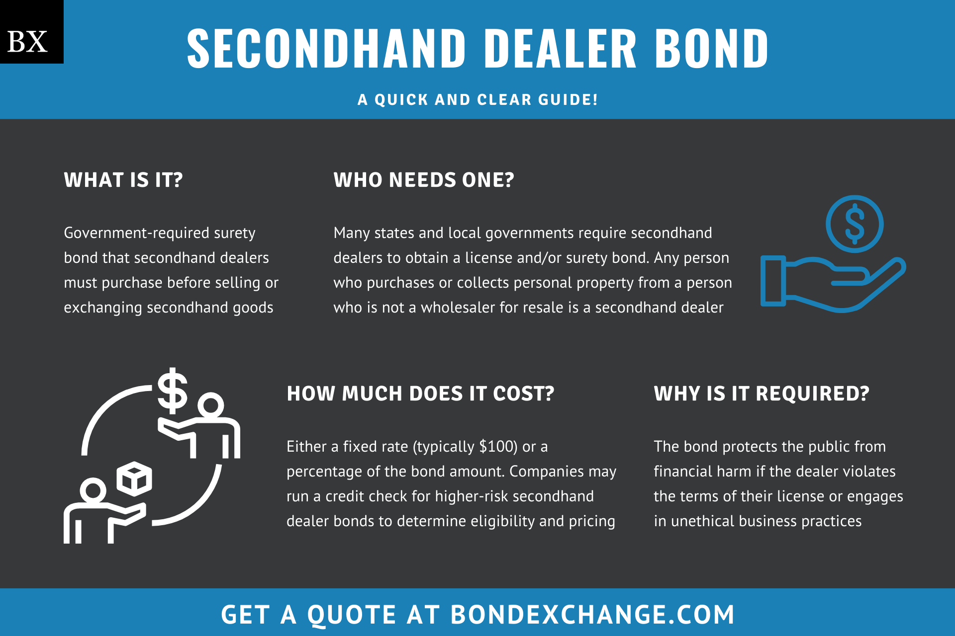 Secondhand Dealer Bond
