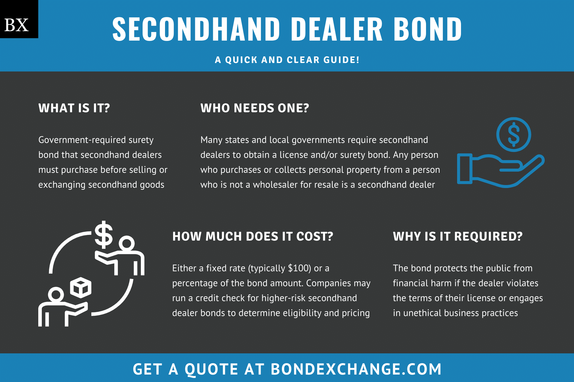 Secondhand Dealer Bond