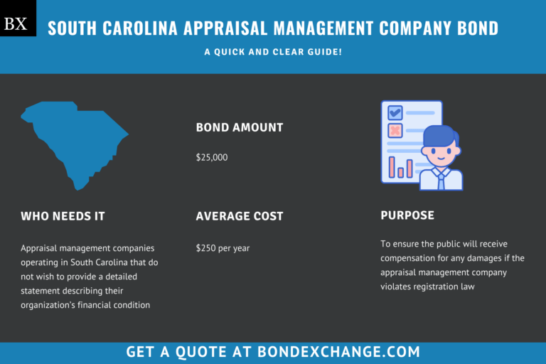 South Carolina Appraisal Management Company Bond Guide