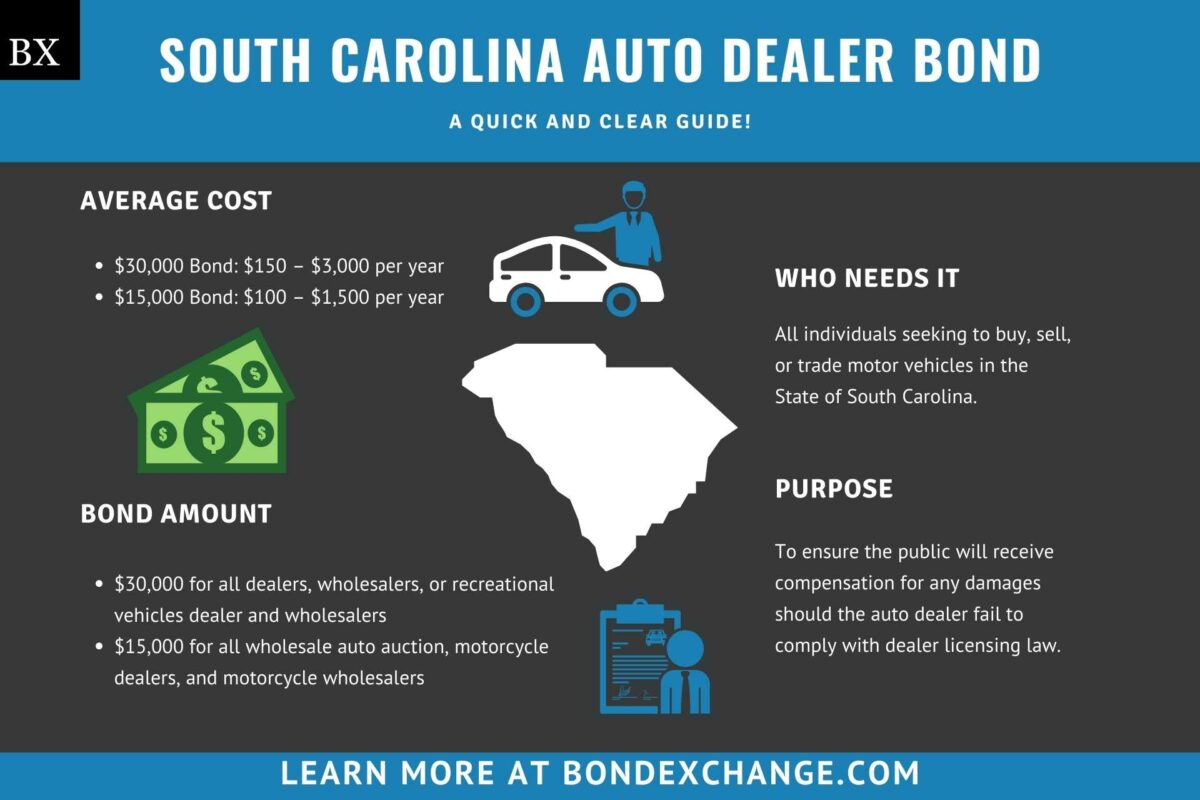 South Carolina Auto Dealer Bond A Guide for Insurance Agents
