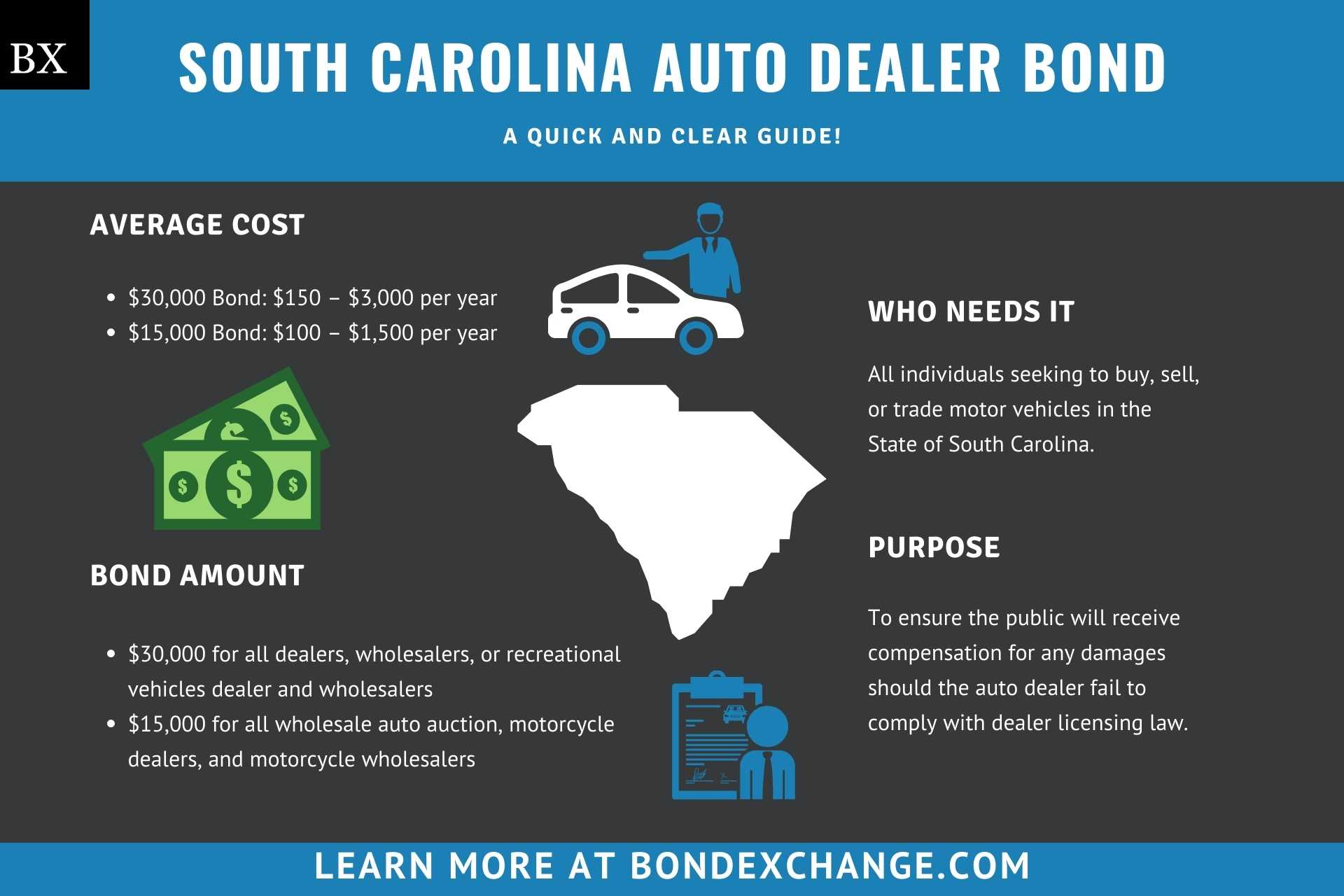 South Carolina Auto Dealer Bond