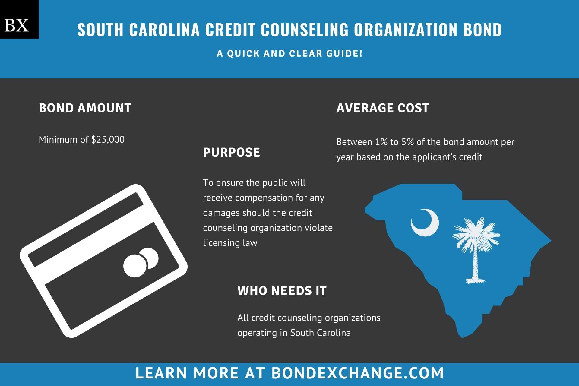 South Carolina Credit Counseling Organization Bond